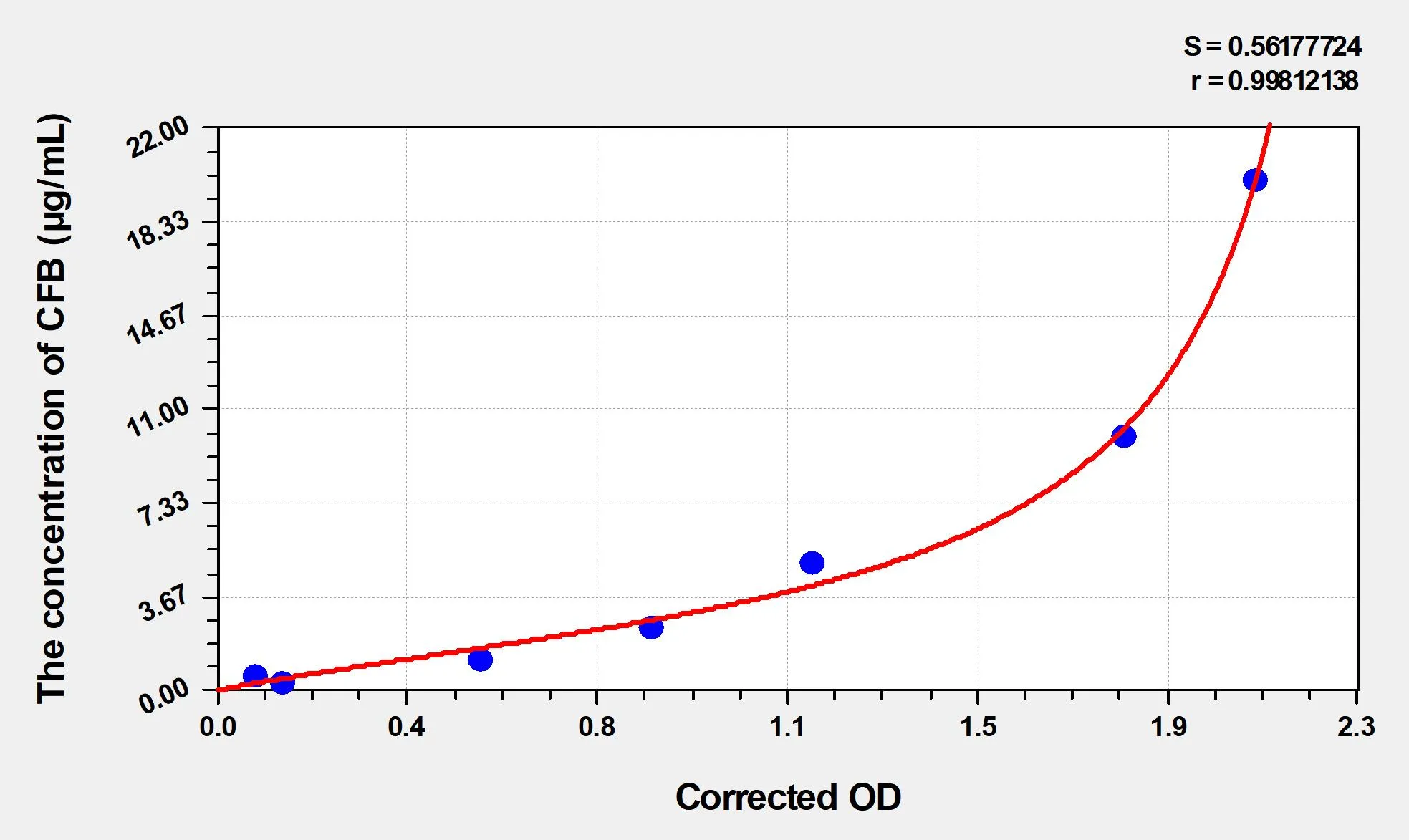 Simian CFB (Complement Factor B) ELISA Kit - image 1