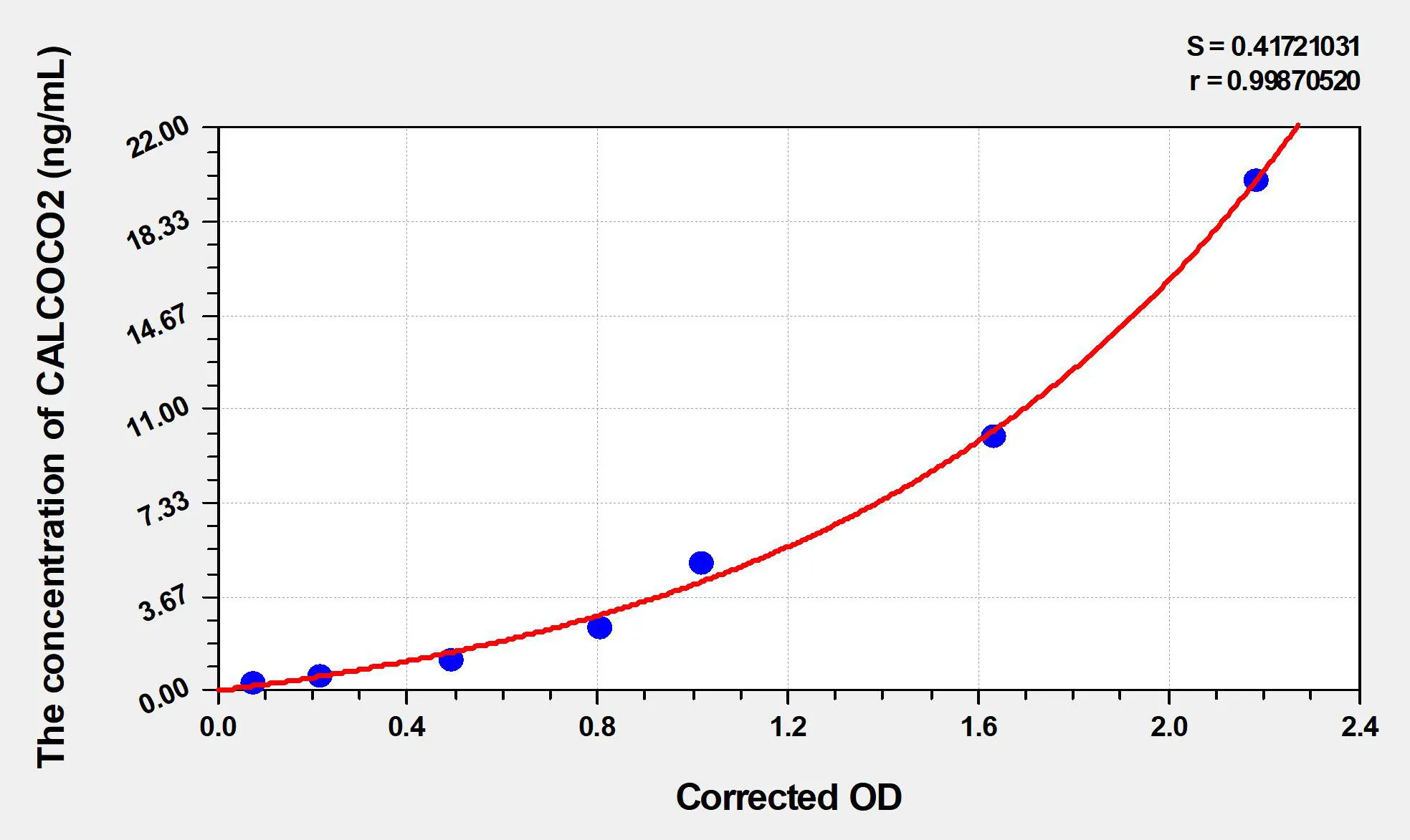 Human CALCOCO2 (Calcium-binding and coiled-coil domain-containing protein 2) ELISA Kit - image 1