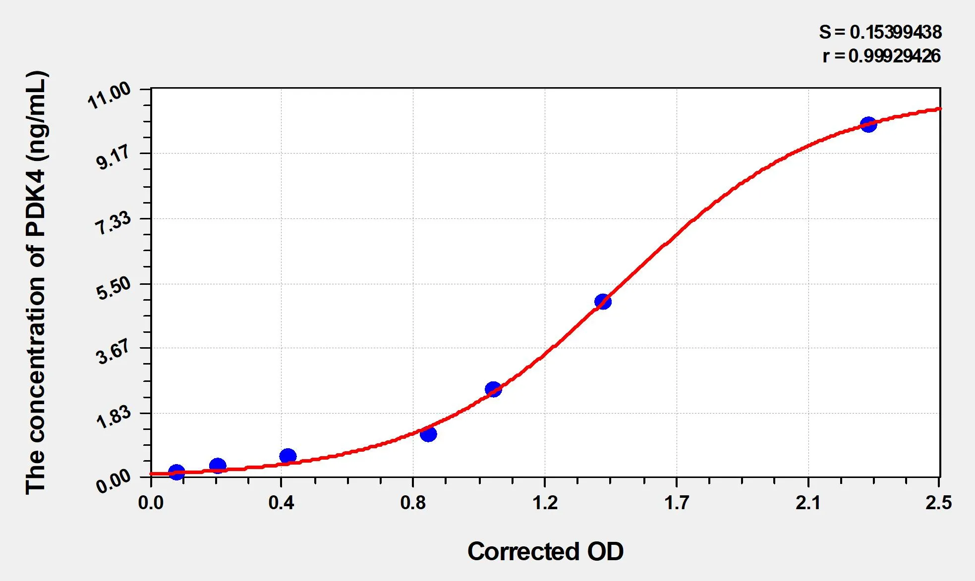 Human PDK4 (Pyruvate Dehydrogenase Kinase Isozyme 4) ELISA Kit - image 1