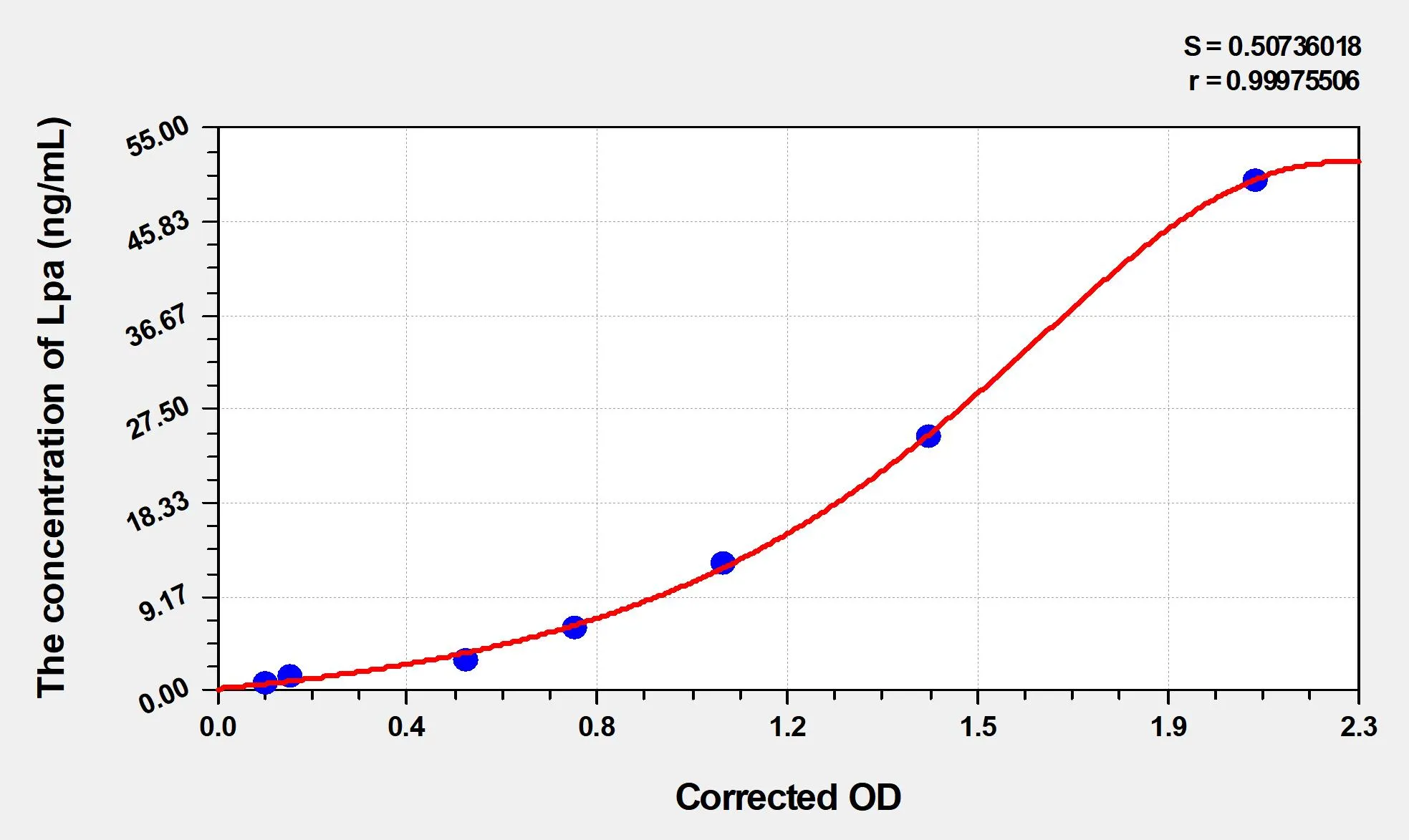 EasyStep Human Lpa (Lipoprotein a) ELISA Kit