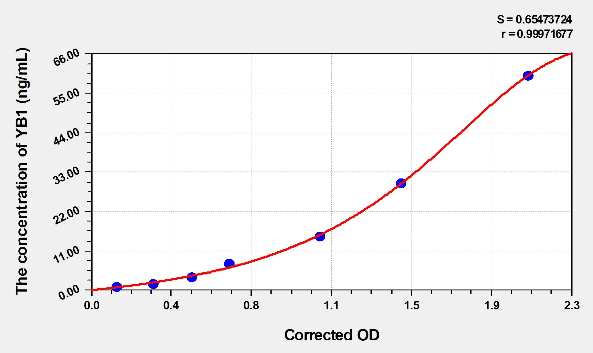 Human YB1 (Y Box Binding Protein 1) ELISA Kit