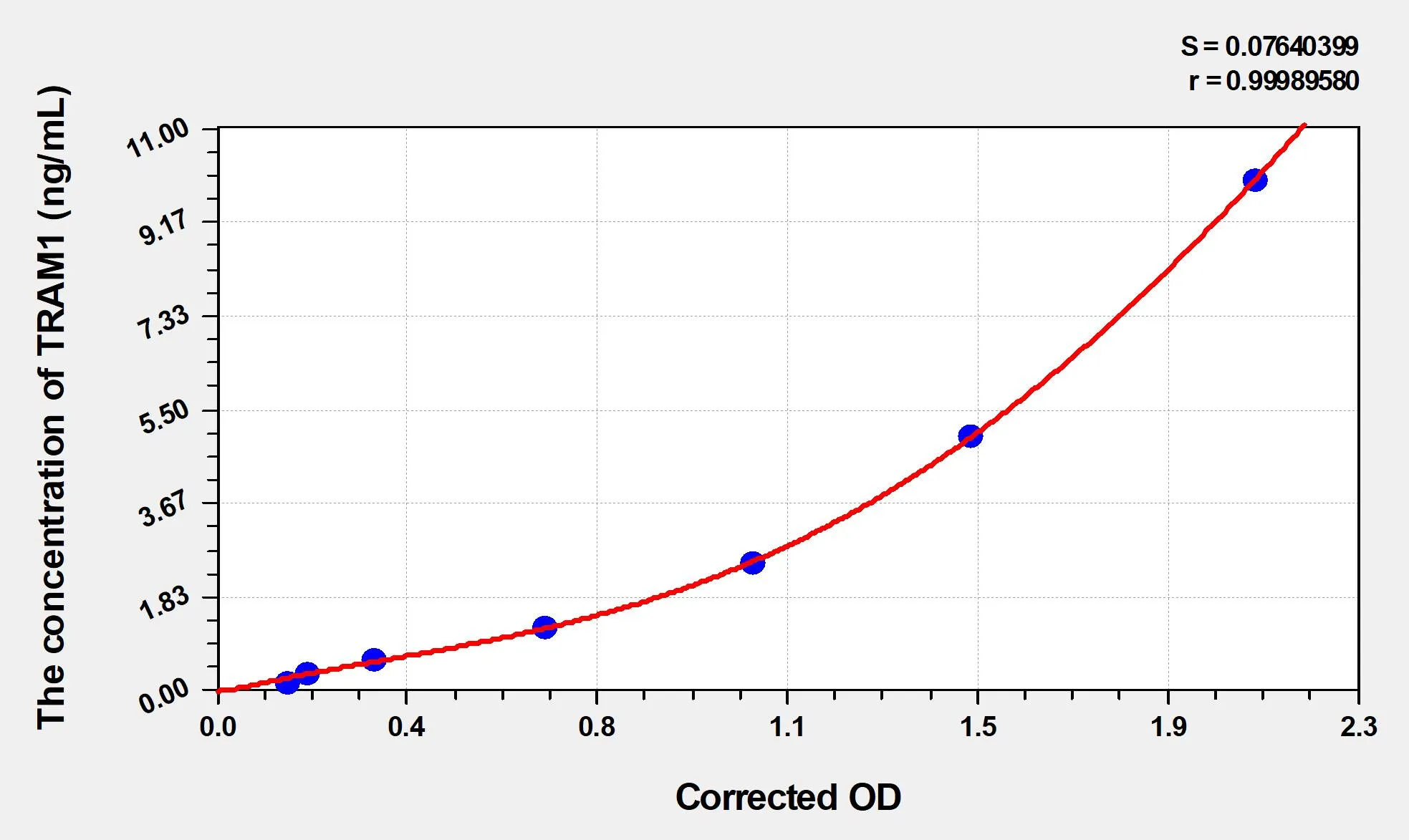 Mouse TRAM1 (Translocation Associated Membrane Protein 1) ELISA Kit