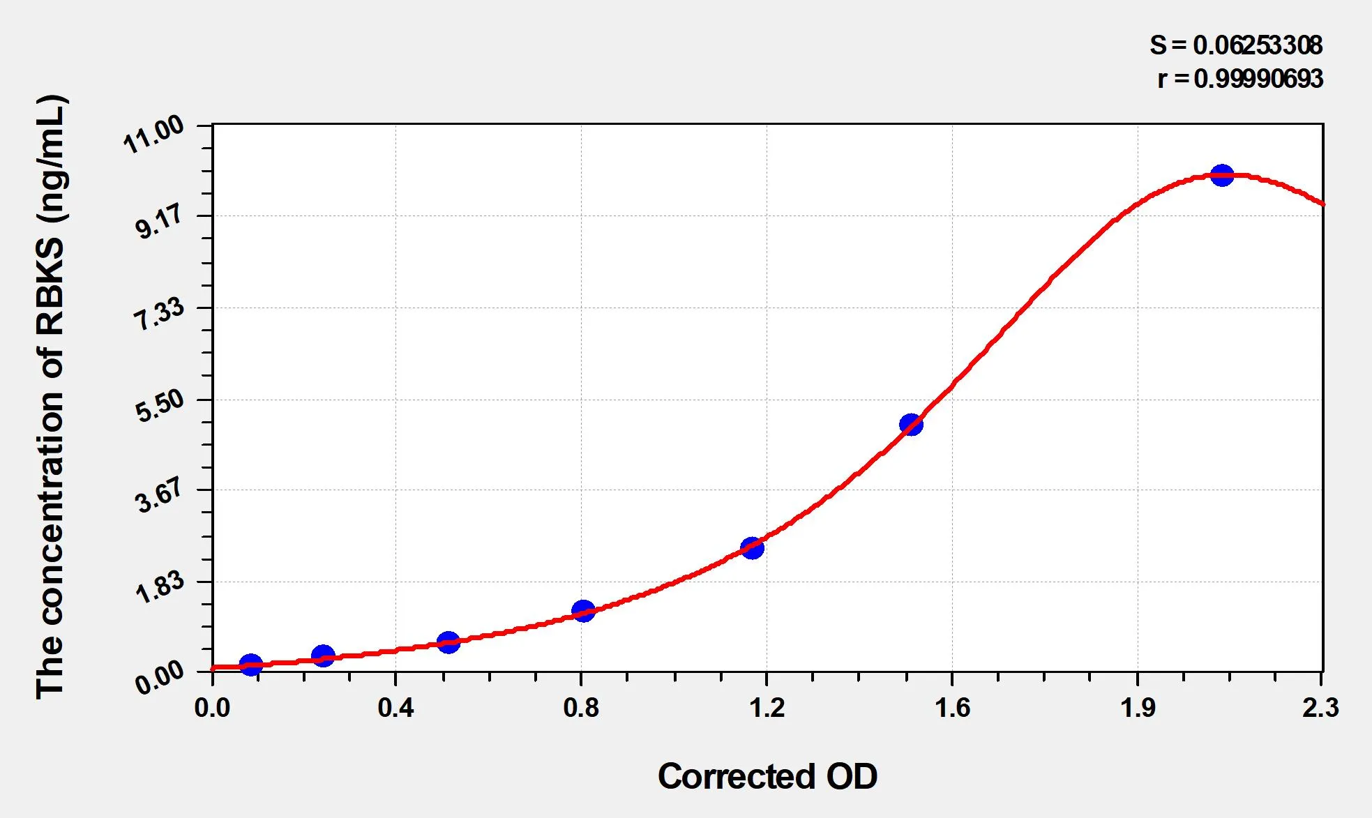 Human RBKS (Ribokinase) ELISA Kit