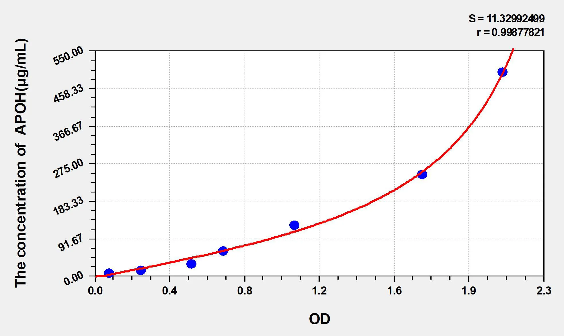 Mouse APOH (Apolipoprotein H) ELISA Kit - image 1