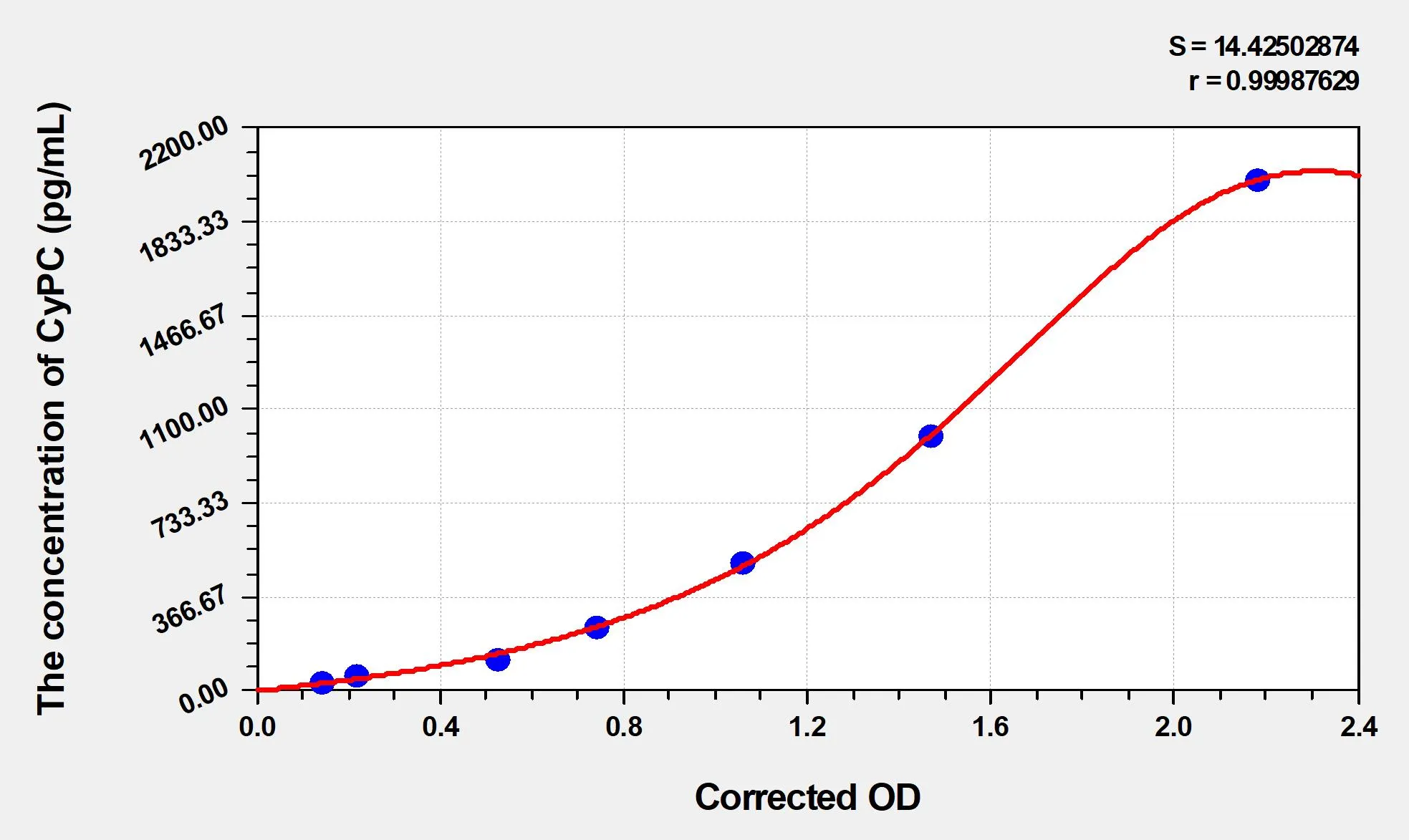 Mouse CyPC (Peptidylprolyl Isomerase C) ELISA Kit