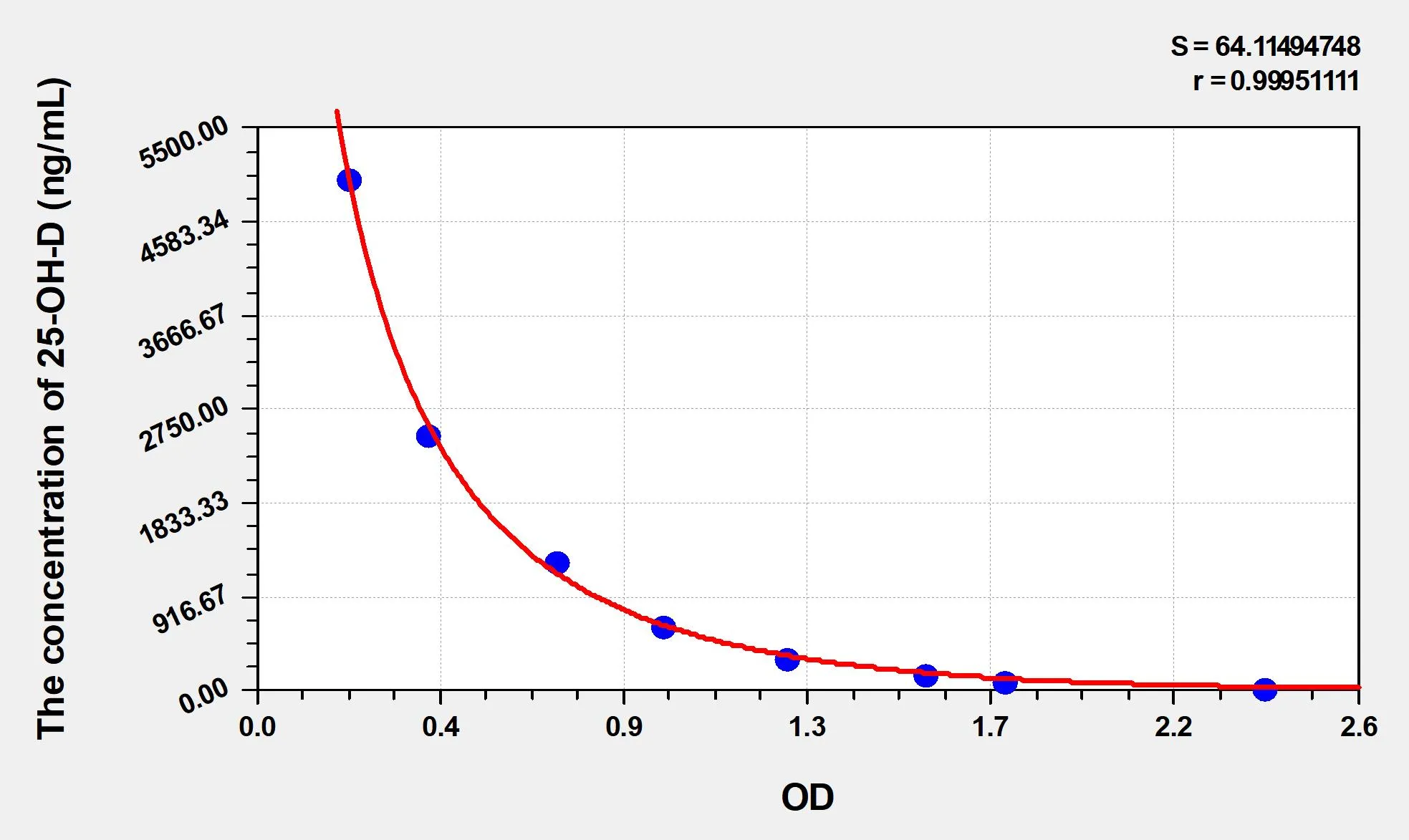 EasyStep Human 25-OH-D (25 Hydroxy Vitamin D) ELISA Kit