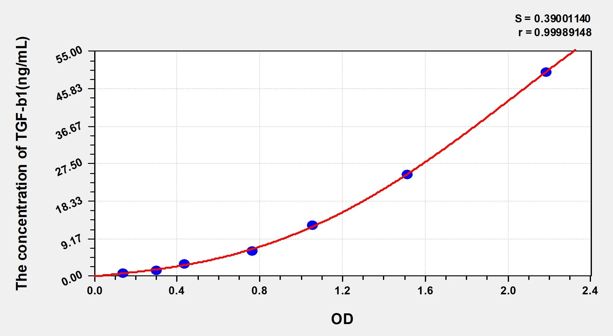 TGF-b1 (TransformingGrowth Factor Beta 1) ELISA Kit - image 1