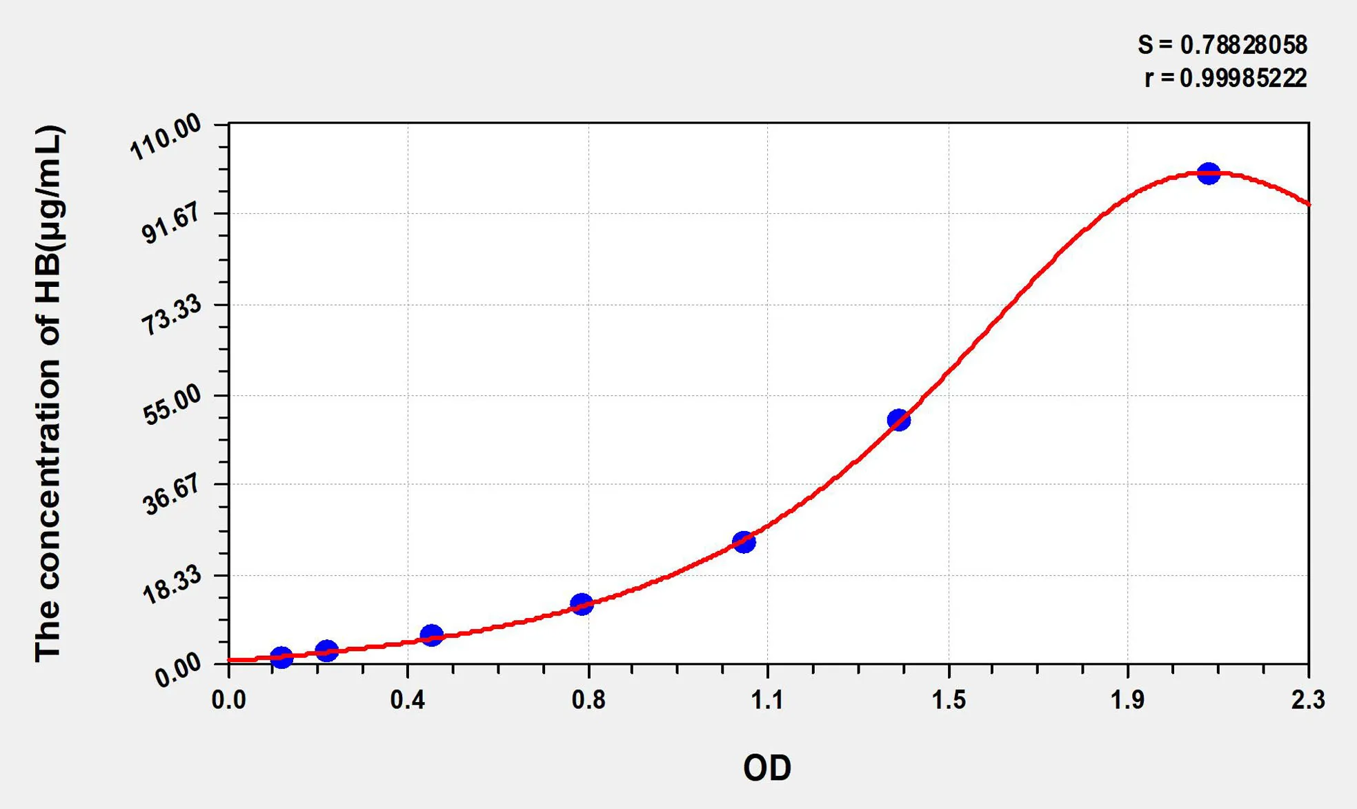 Mouse HB (Hemoglobin) ELISA Kit