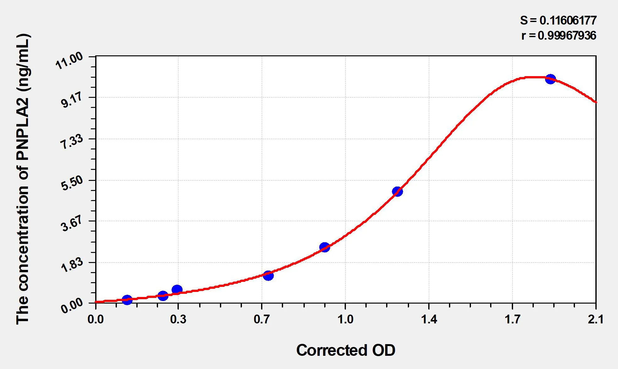 Mouse PNPLA2 (Patatin Like Phospholipase Domain Containing Protein 2) ELISA Kit