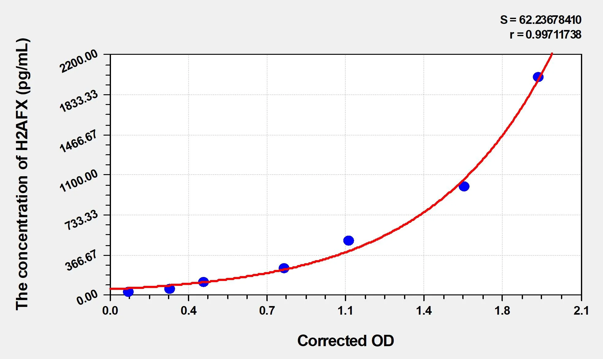 Mouse H2AFX (H2A Histone Family, Member X) ELISA Kit - image 1