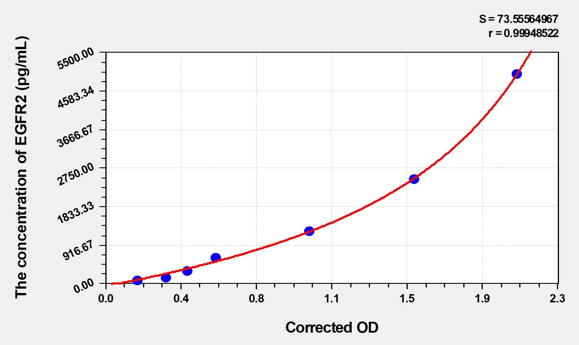 EasyStep Human EGFR2 (Epidermal Growth Factor Receptor 2) ELISA Kit - image 1