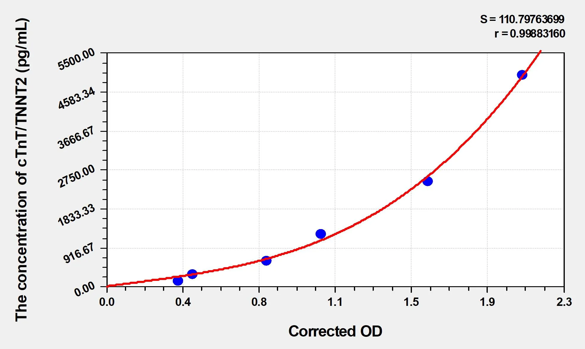 Cattle cTnT/TNNT2 (Troponin T Type 2, Cardiac) ELISA Kit - image 1