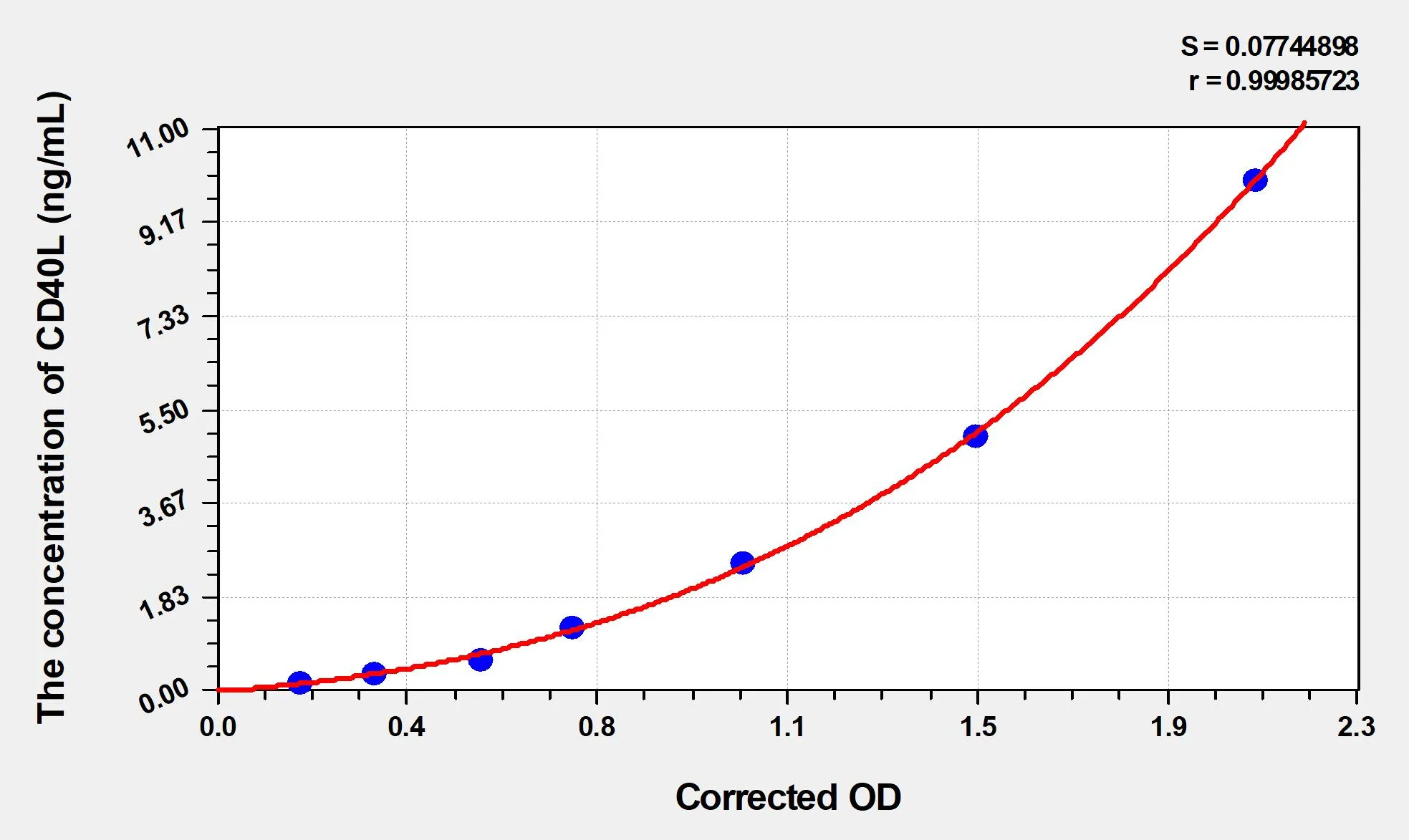Chicken CD40L (Cluster Of Differentiation 40 Ligand) ELISA Kit - image 1