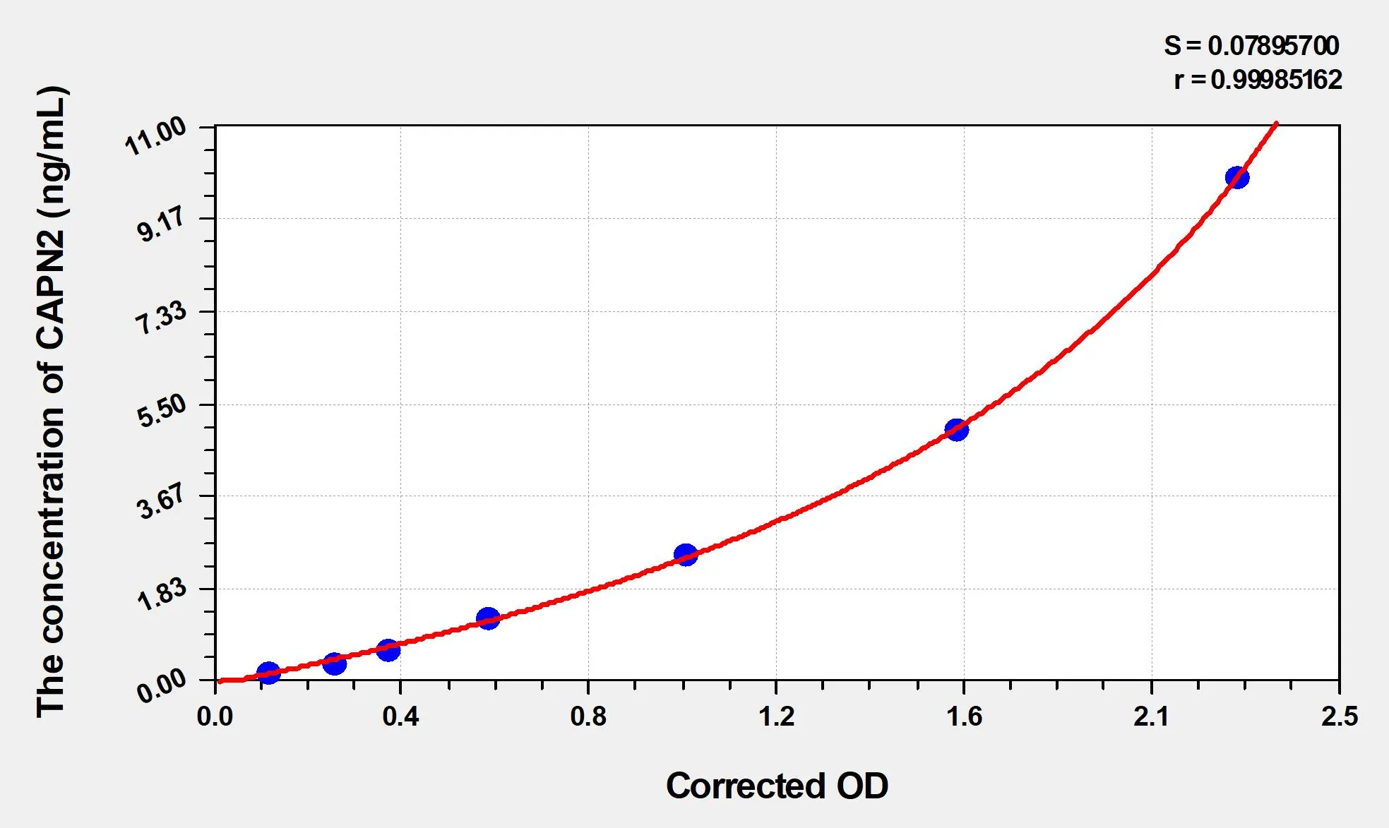 Rat CAPN2 (Calpain 2, Large Subunit) ELISA Kit