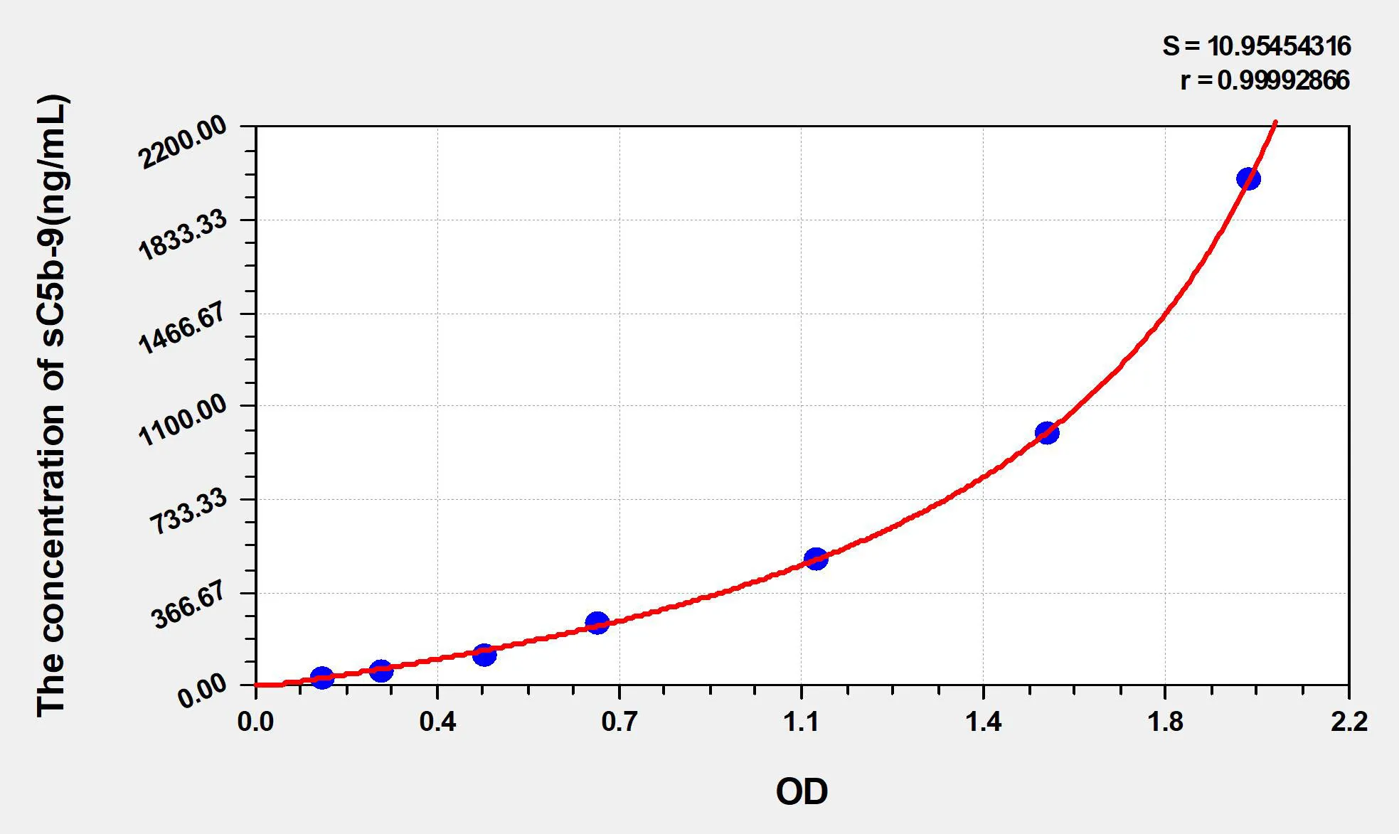 Pig sC5b-9 (Soluble Terminal Complement Complex C5b-9) ELISA Kit - image 1