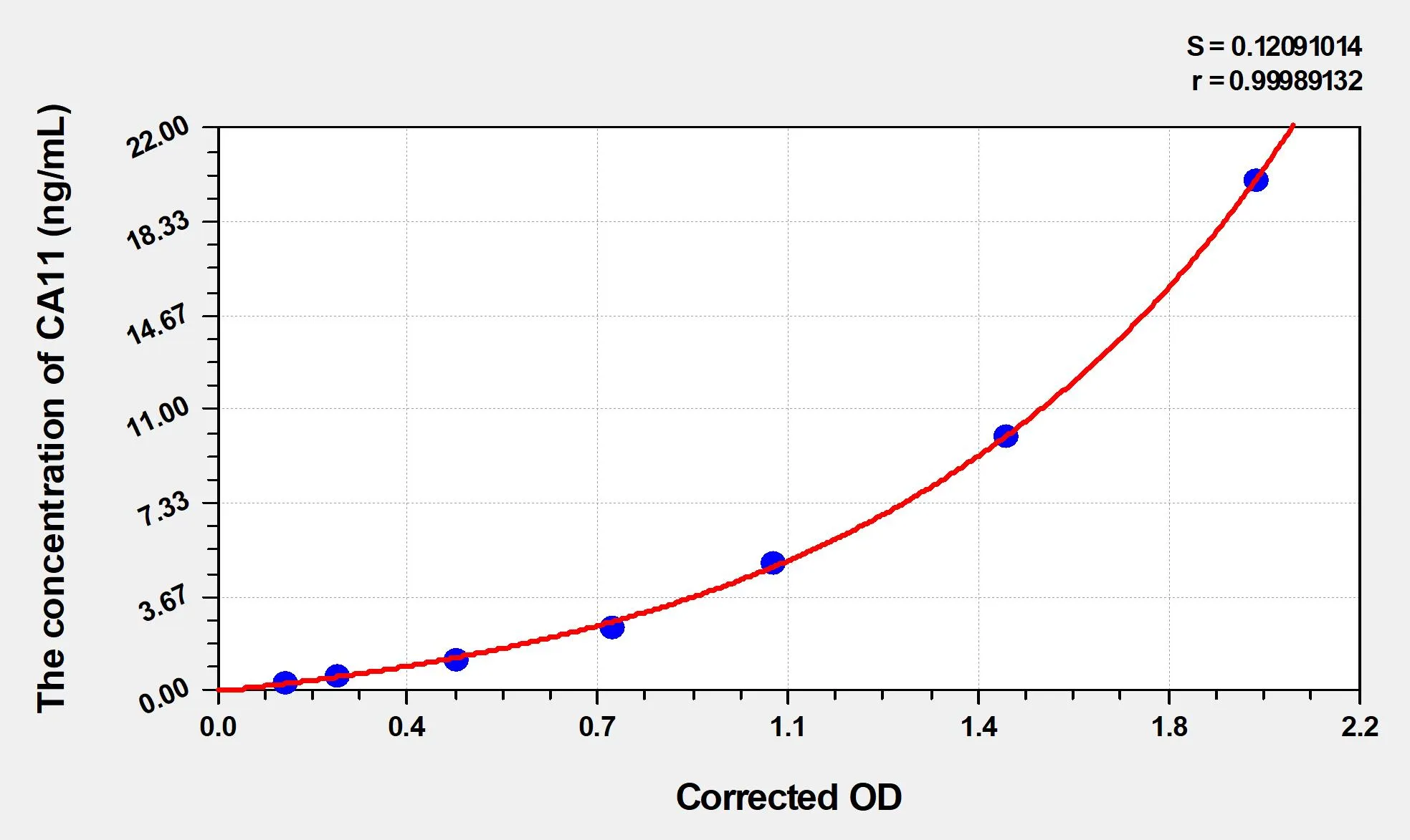 Human CA11 (Carbonic Anhydrase 11) ELISA Kit
