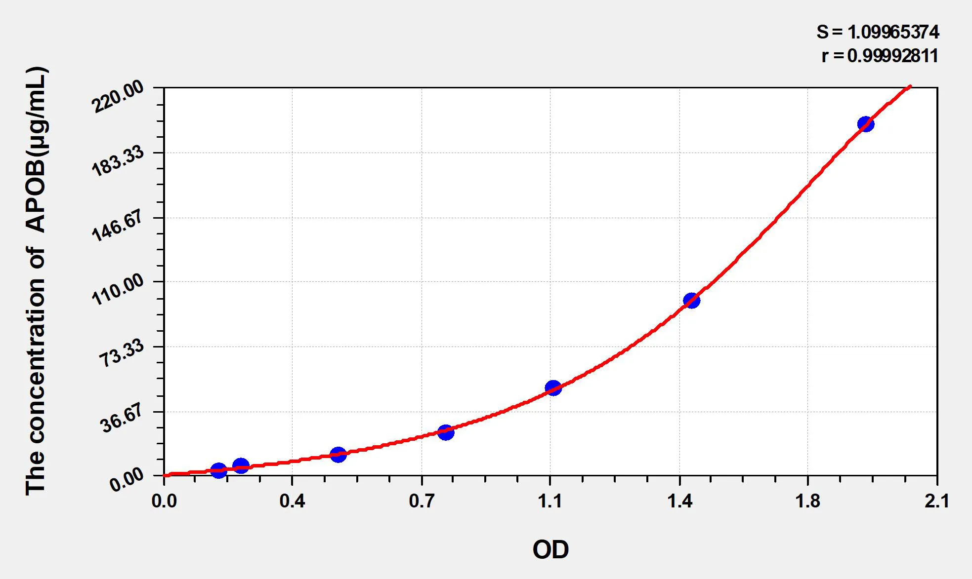 Pig APOB (Apolipoprotein B) ELISA Kit - image 1