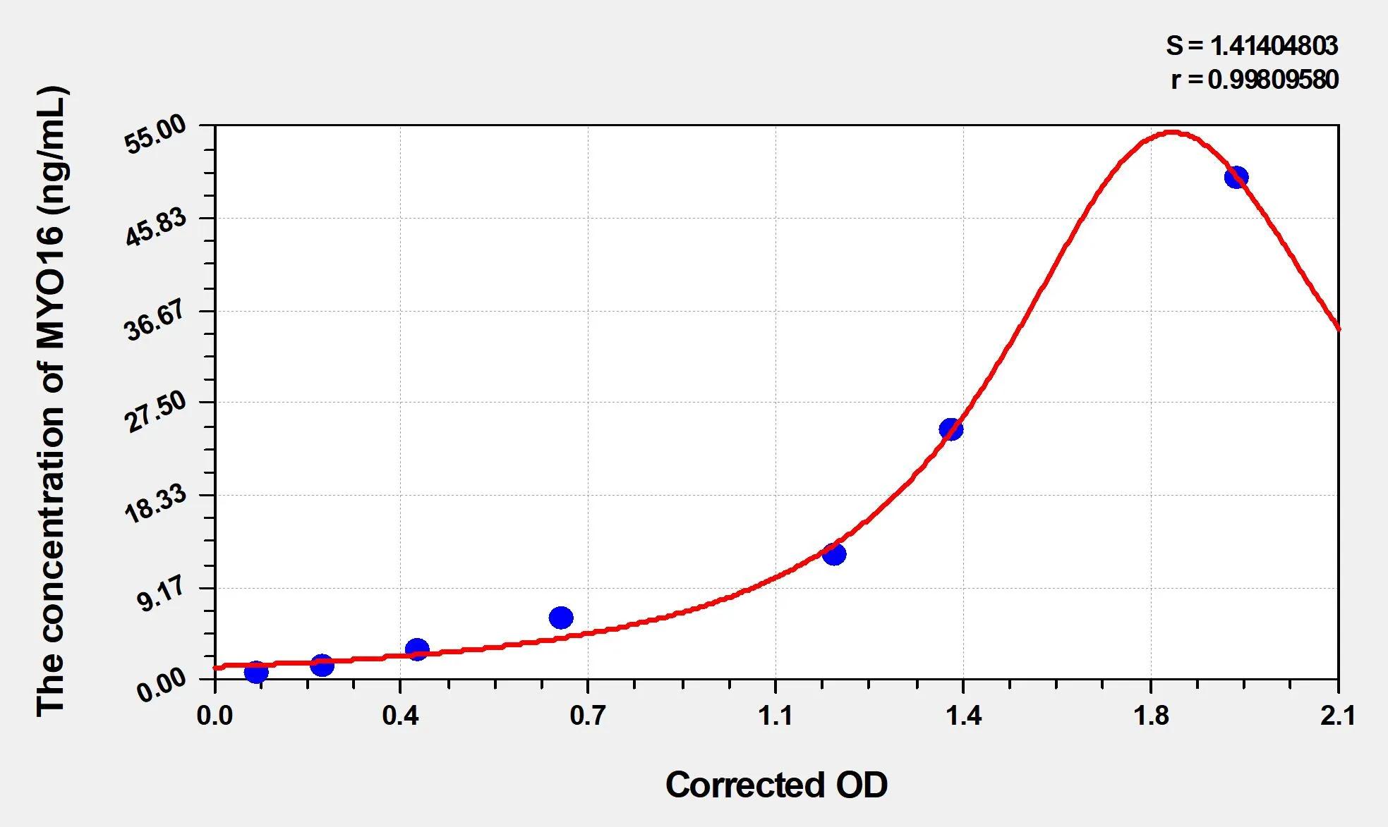 Human MYO16 (Myosin-XVI) ELISA Kit