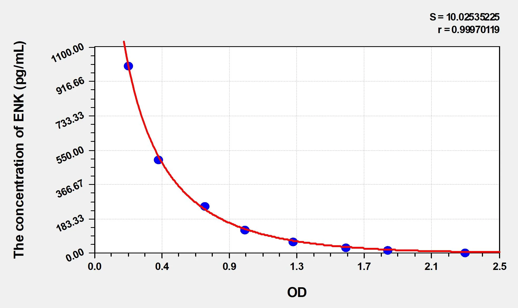 Rat ENK (Enkephalin) ELISA Kit - image 1