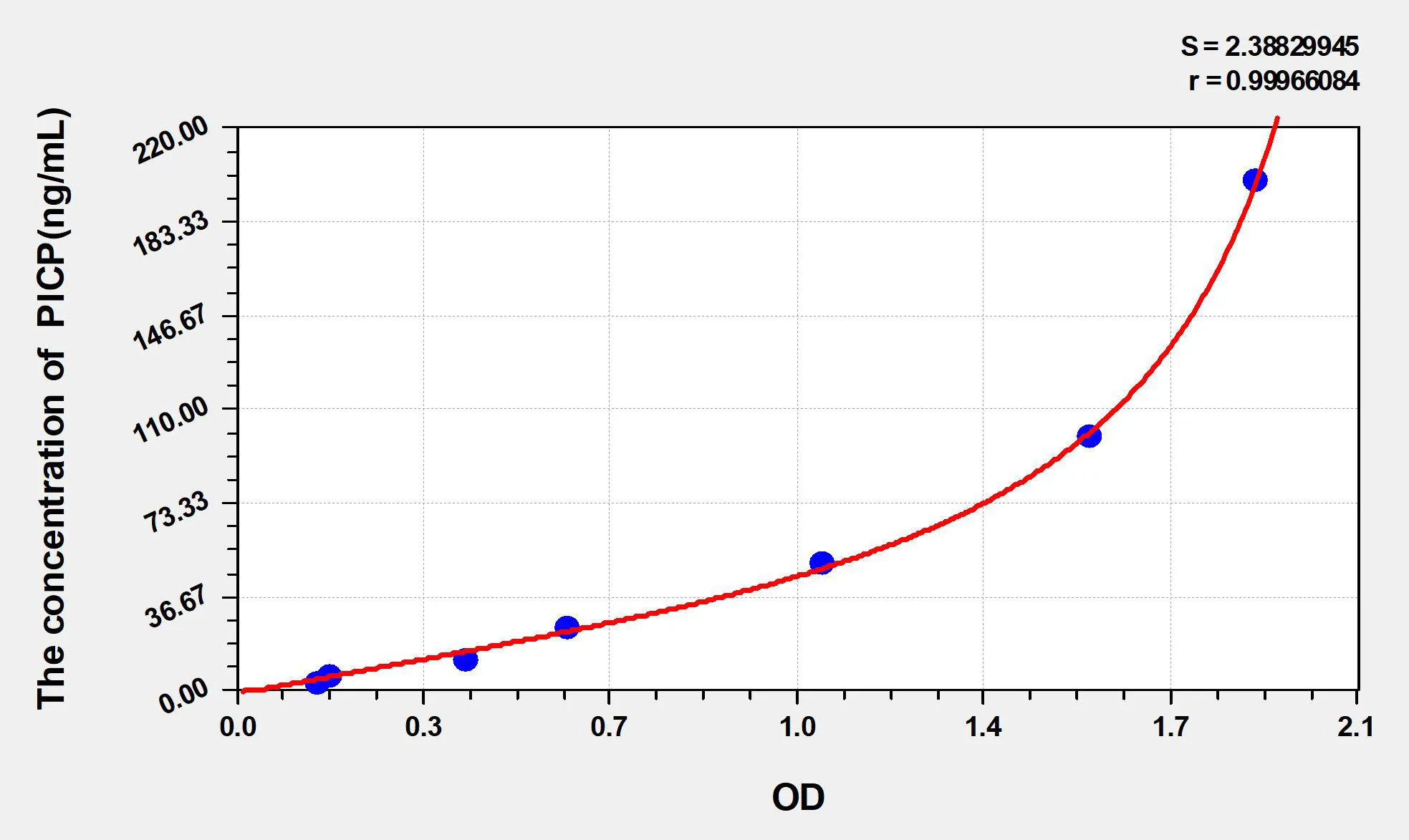 Human PICP (Procollagen I C-Terminal Propeptide) ELISA Kit - image 1