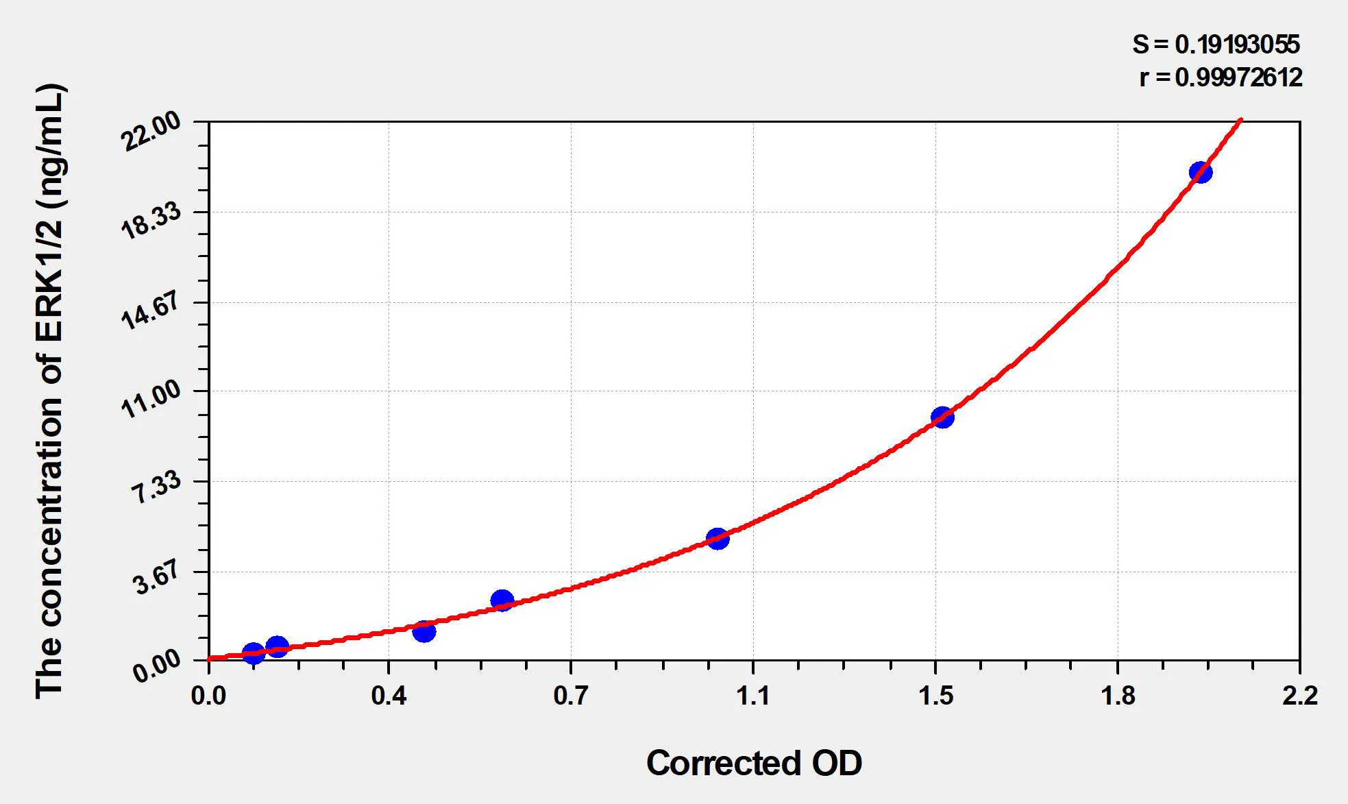 Human ERK1/2 (Extracellular Signal Regulated Kinase 1/2) ELISA Kit - image 1