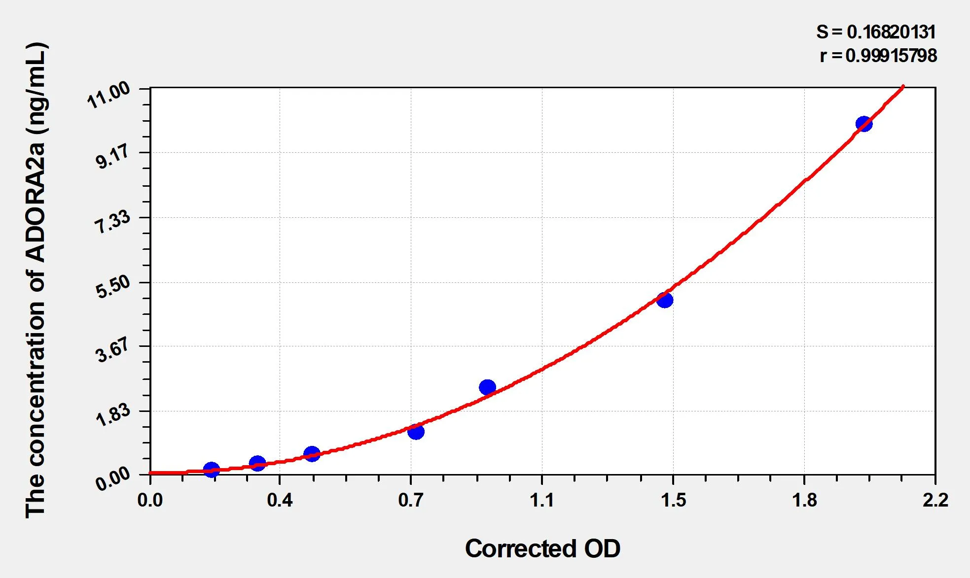 Rat ADORA2a (Adenosine A2a Receptor) ELISA Kit - image 1