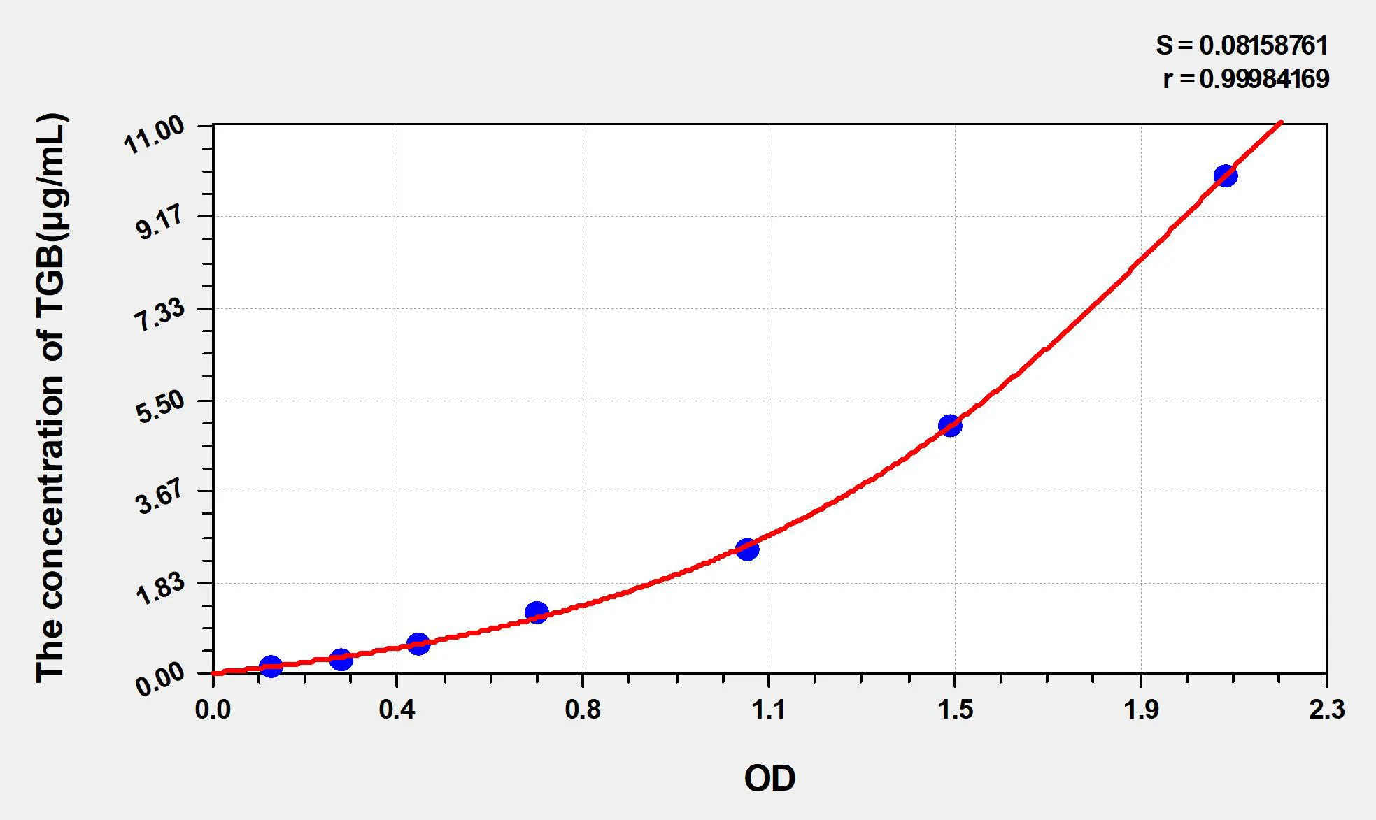 Mouse TBG (Thyroxine Binding Globulin) ELISA Kit - image 1