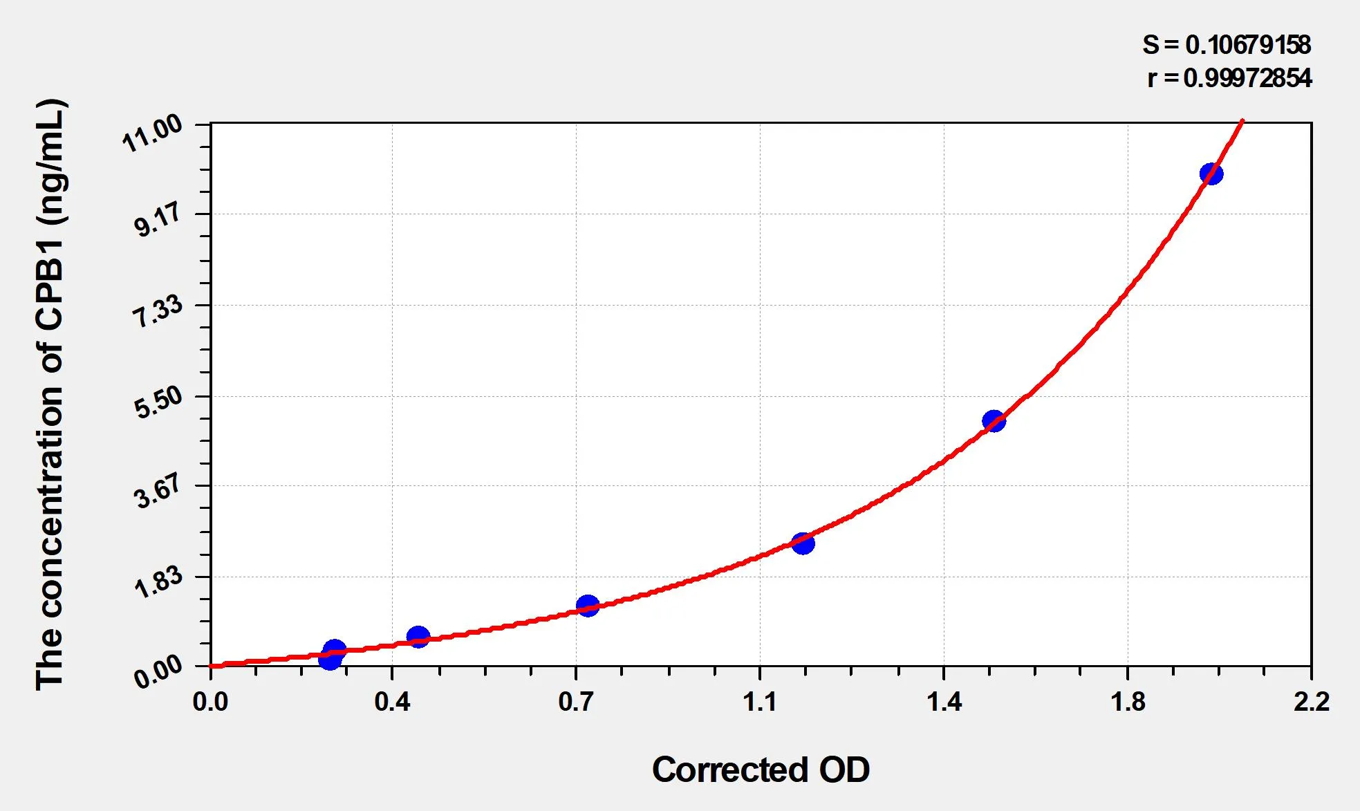 Human CPB1 (Carboxypeptidase B1, Tissue) ELISA Kit
