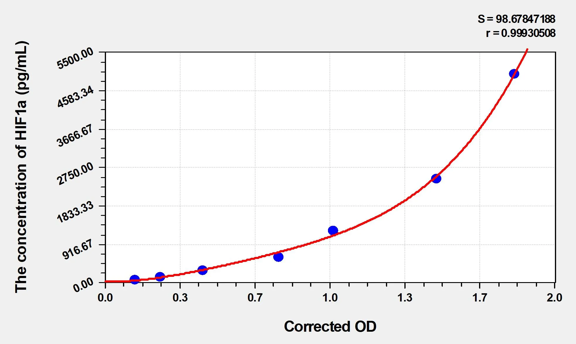 Cattle HIF1a (Hypoxia Inducible Factor 1 Alpha) ELISA Kit - image 1