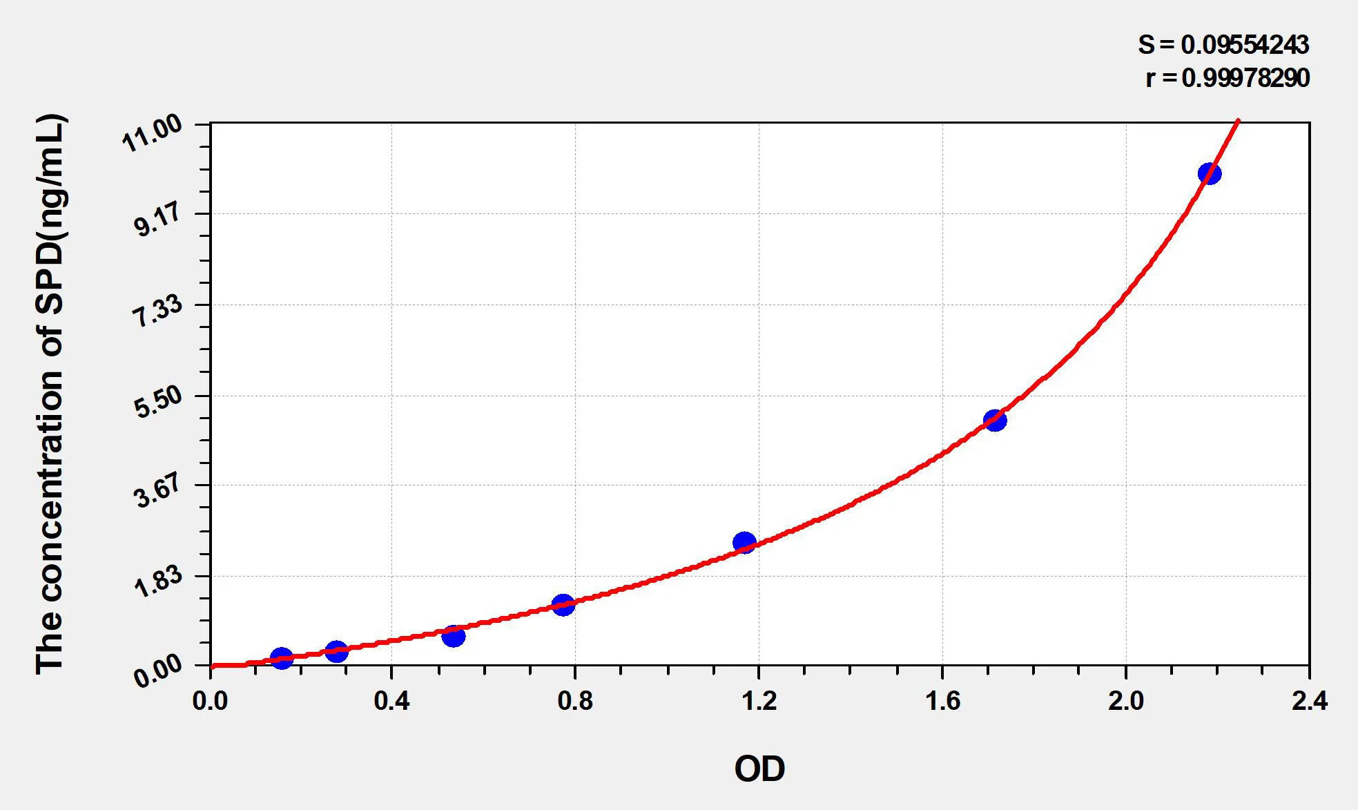 Mouse SPD (Surfactant Associated Protein D) ELISA Kit