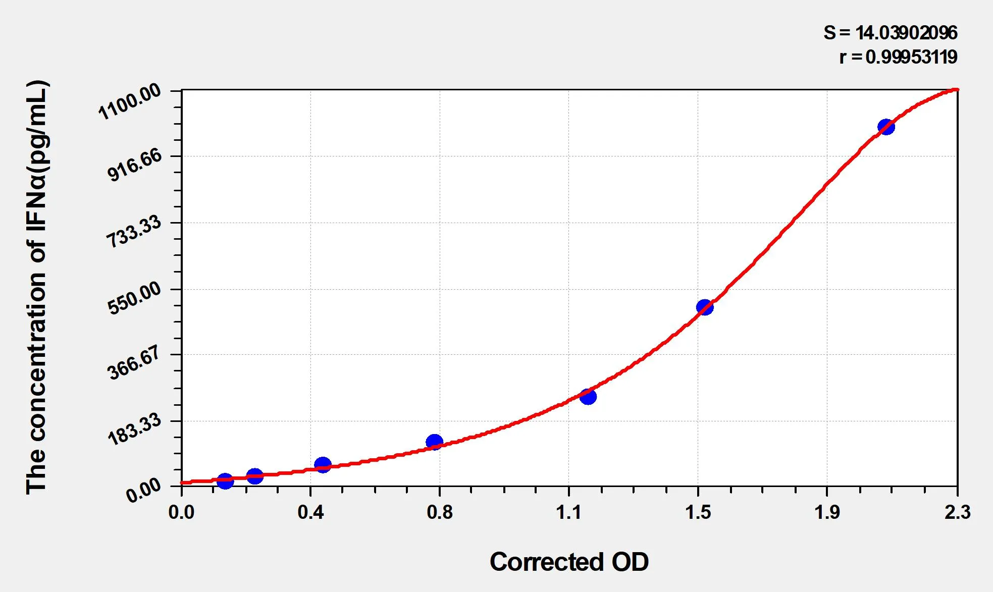 Goat IFNα (Interferon Alpha) ELISA Kit - image 1