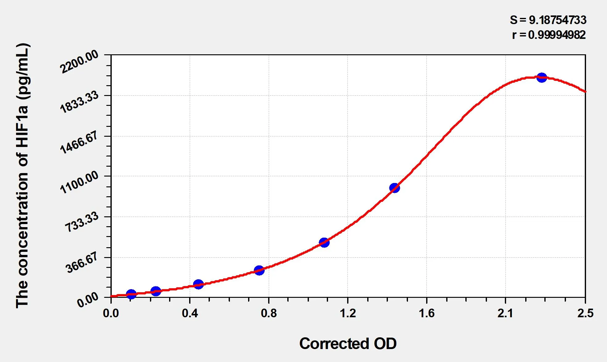 Horse HIF1a (Hypoxia Inducible Factor 1 Alpha) ELISA Kit - image 1