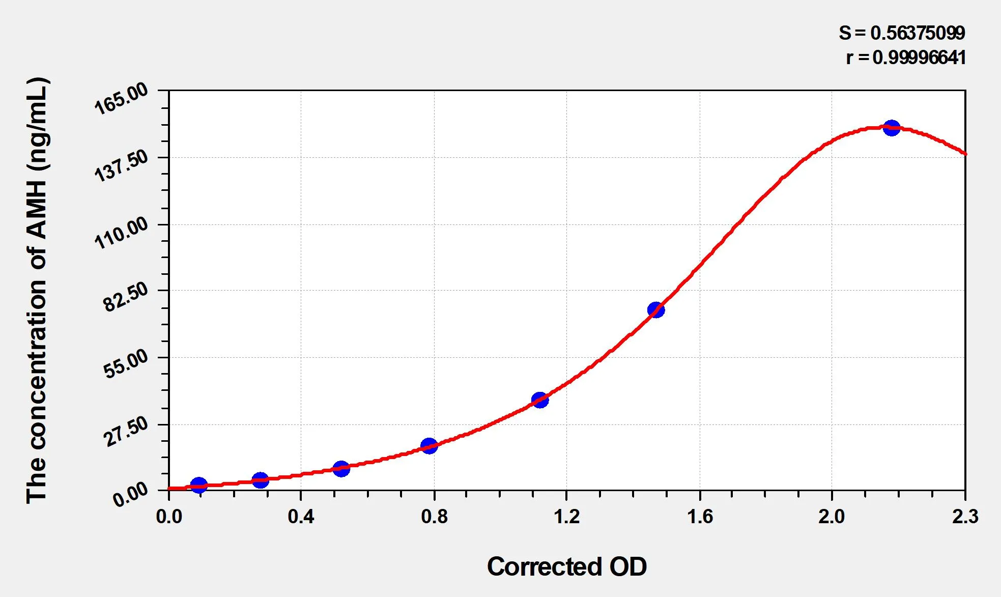 Mouse AMH (Anti-Mullerian Hormone) ELISA Kit