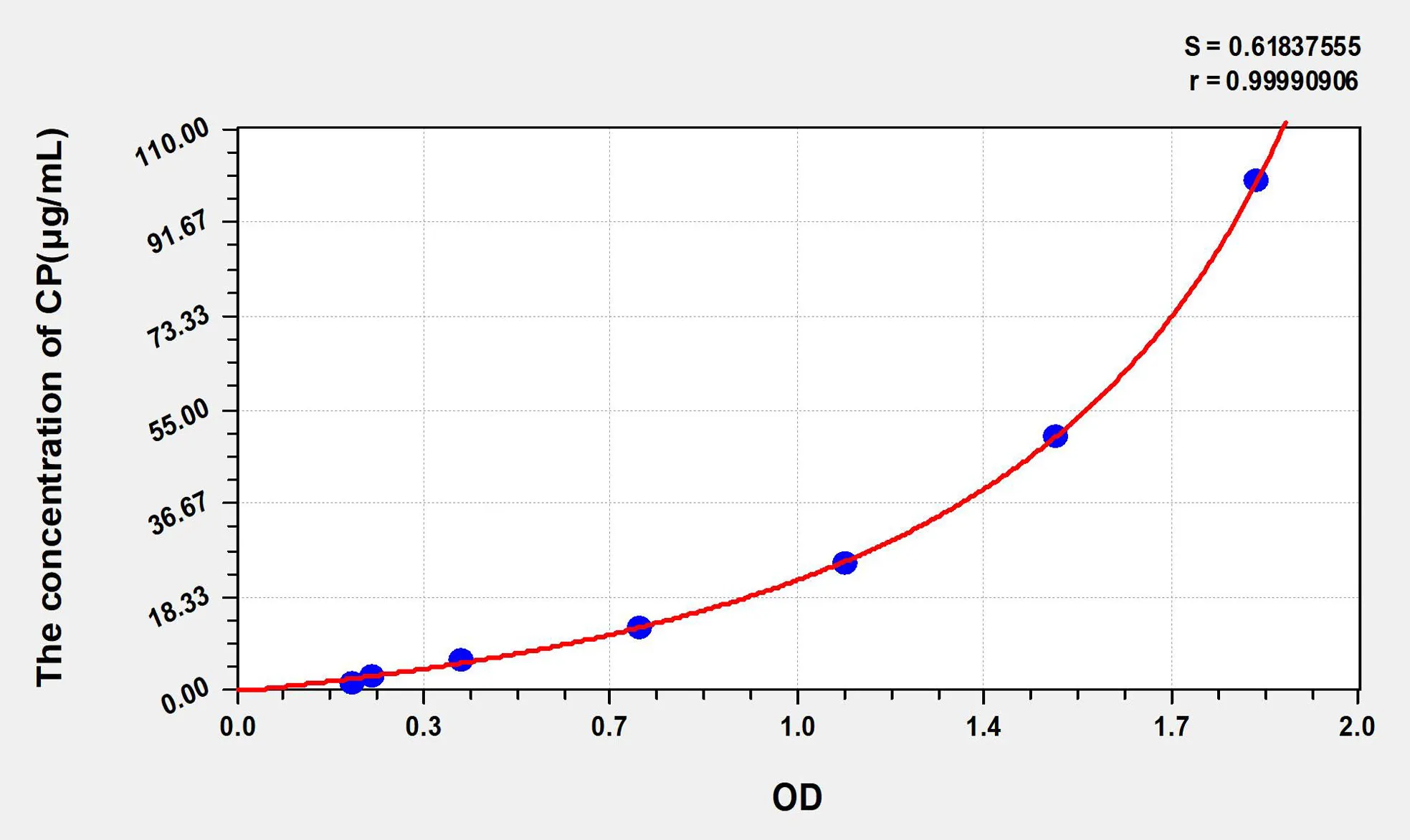 Rat CP (Ceruloplasmin) ELISA Kit