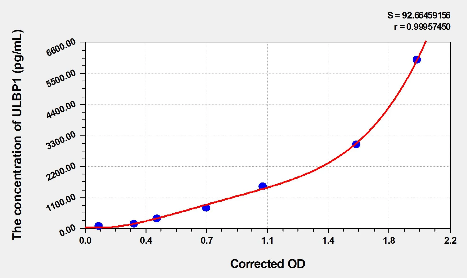 Human ULBP1 (UL16 binding protein 1) ELISA Kit