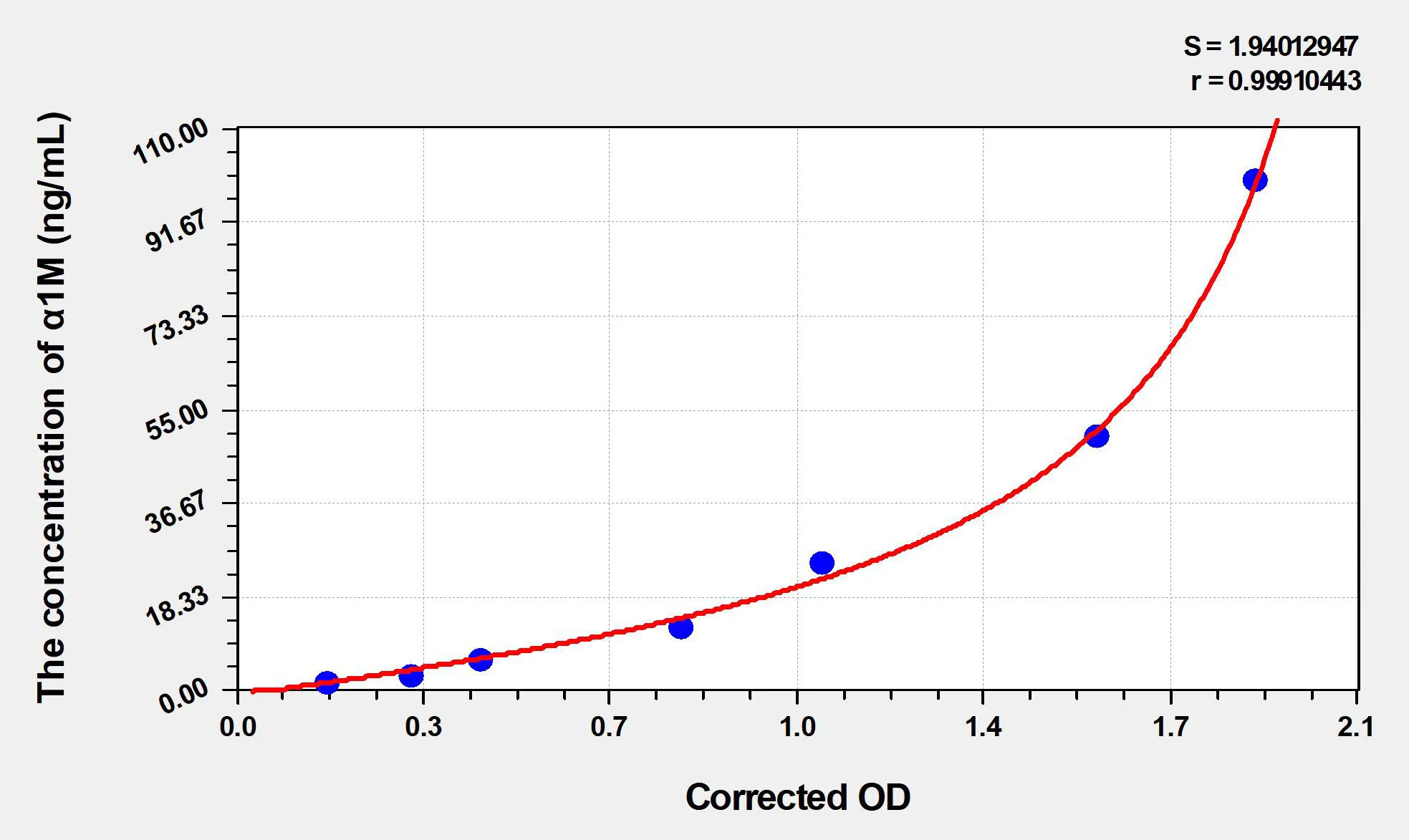 Cattle α1M (Alpha-1-Microglobulin/Bikunin Precursor) ELISA Kit - image 1