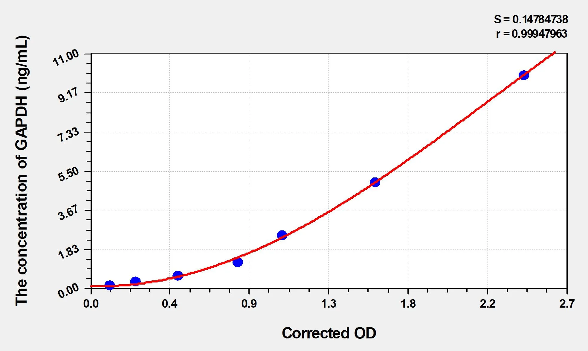 Rat GAPDH (Glyceraldehyde-3-Phosphate Dehydrogenase) ELISA Kit