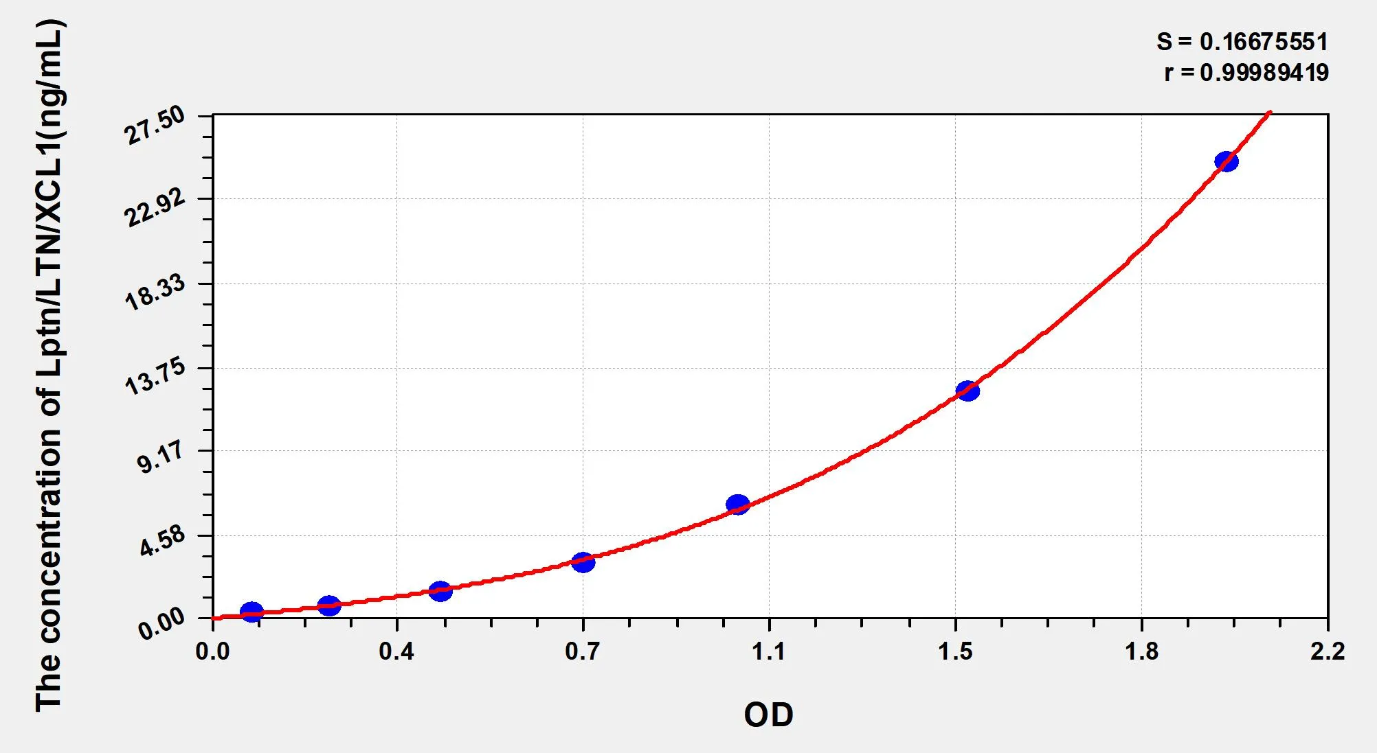 Human Lptn/LTN/XCL1 (Lymphotactin) ELISA Kit
