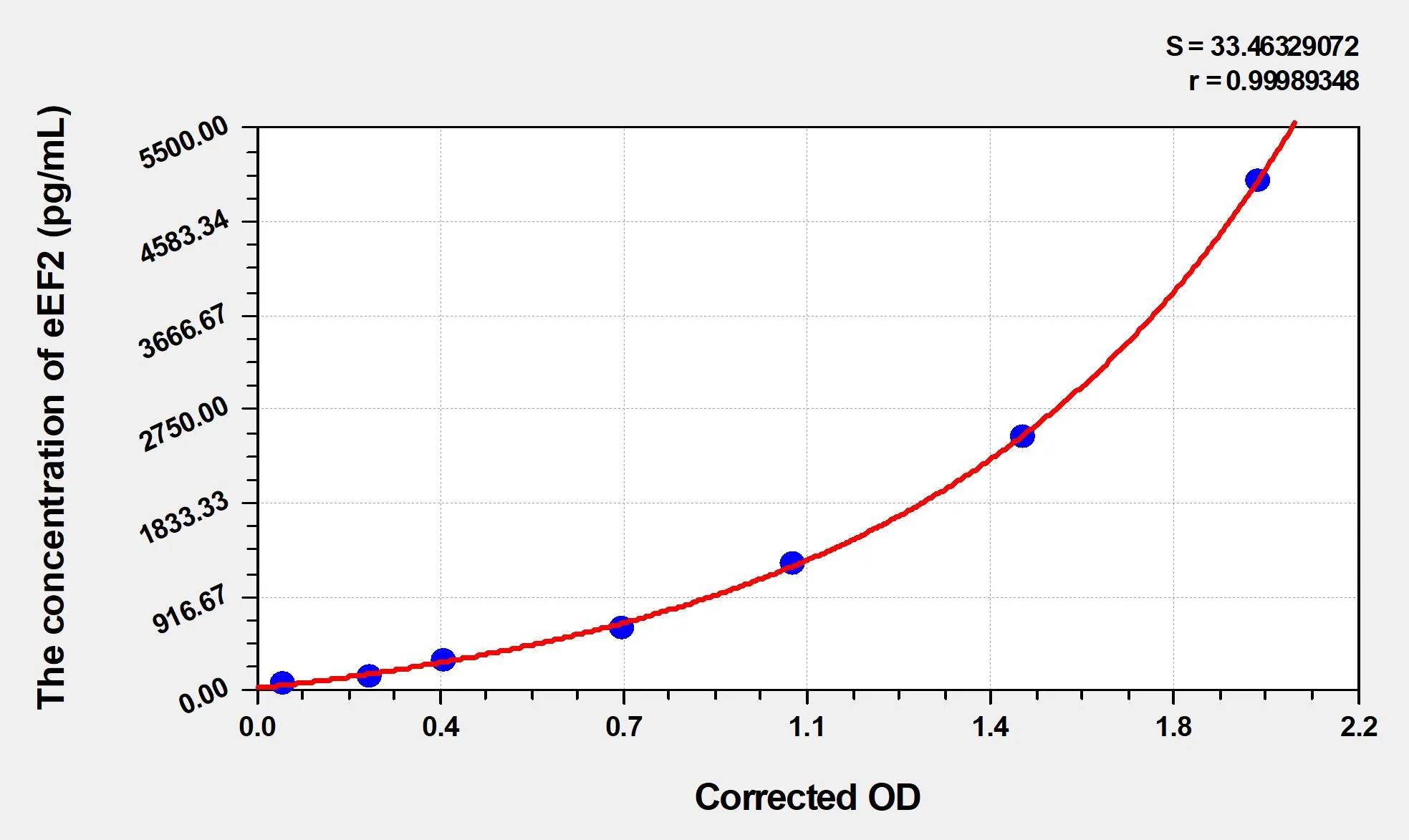 Human eEF2 (Elongation Factor 2) ELISA Kit