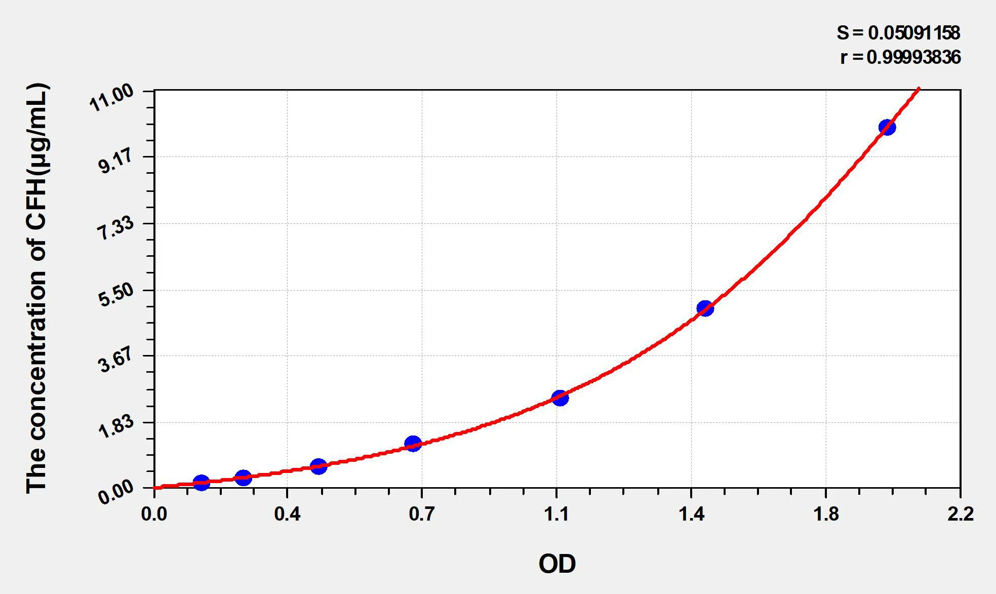 Human CFH (Complement Factor H) ELISA Kit - image 1