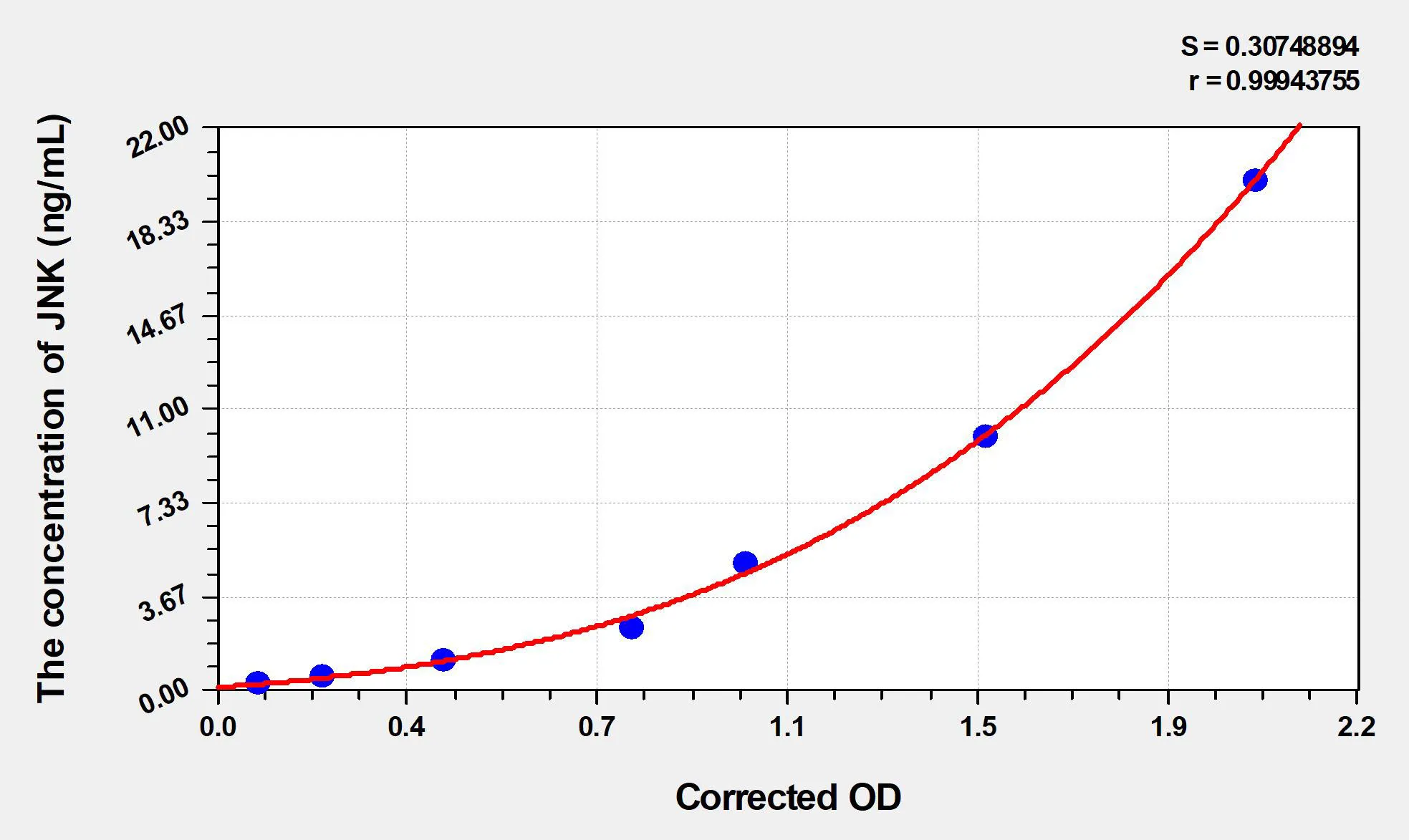 Rat JNK (C-Jun N-Terminal Kinases) ELISA Kit - image 1