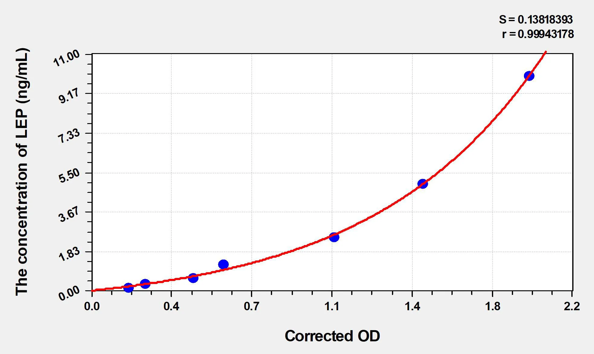 Goat LEP (Leptin) ELISA Kit - image 1