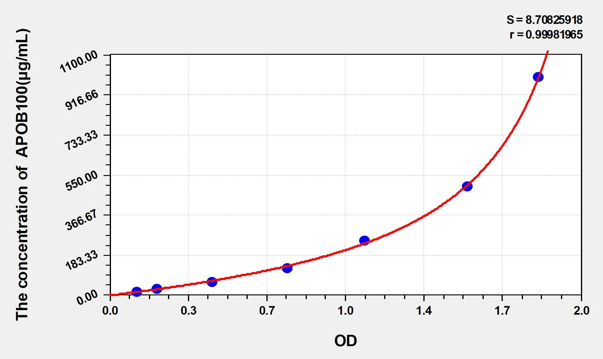 Cattle APOB100 (Apolipoprotein B100) ELISA Kit - image 1