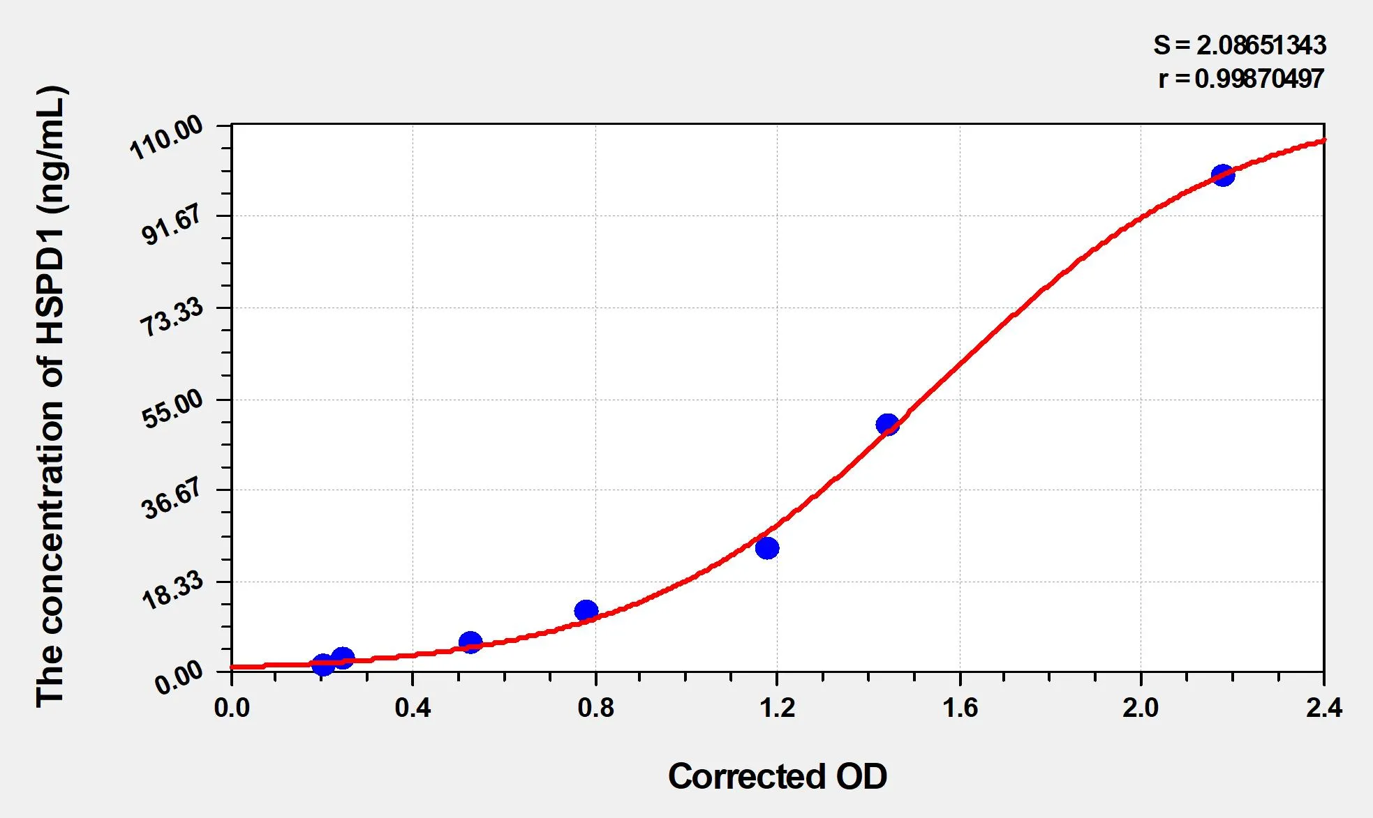 Cattle HSPD1 (Heat Shock 60kD Protein 1, Chaperonin) ELISA Kit - image 1