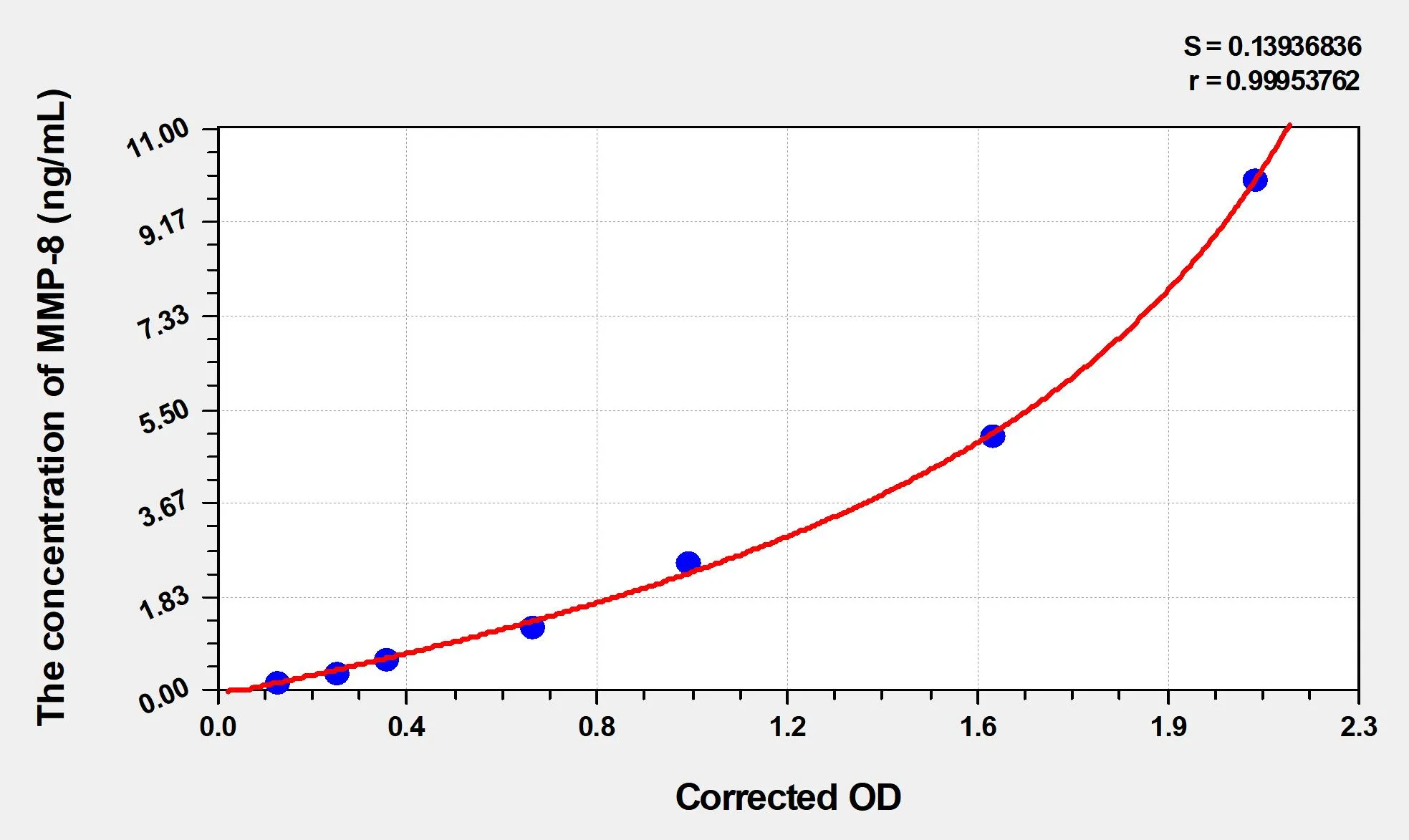 EasyStep Human MMP8 (Matrix Metalloproteinase 8) ELISA Kit - image 1
