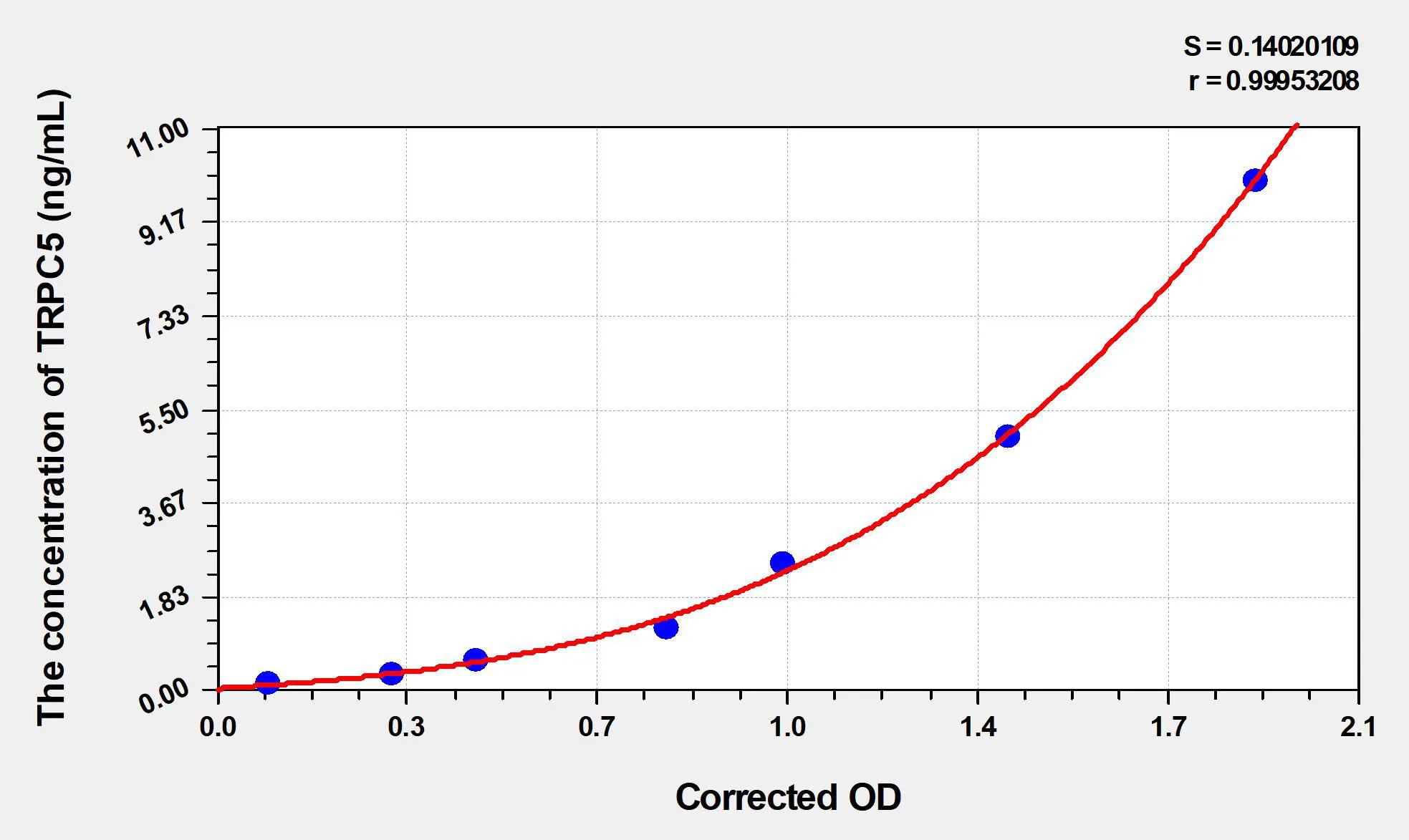Mouse TRPC5 (Transient Receptor Potential Cation Channel Subfamily C Member 5) ELISA Kit - image 1