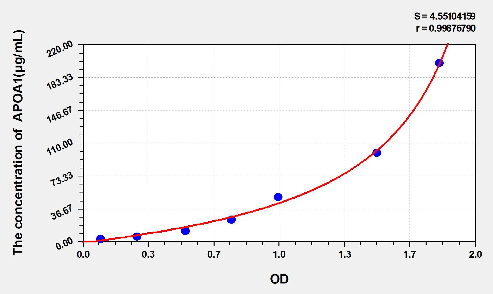 Rabbit APOA1 (Apolipoprotein A1) ELISA Kit - image 1