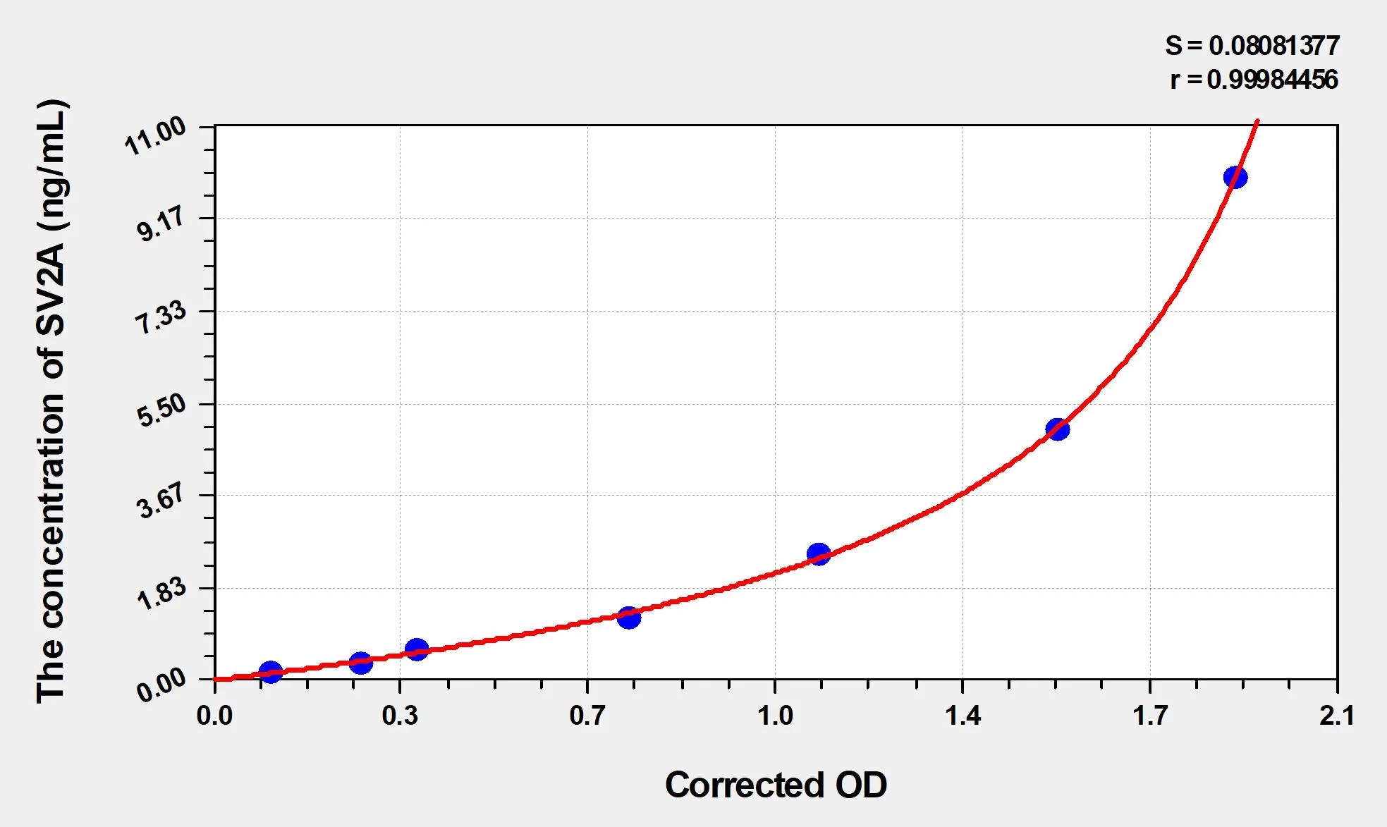 Human SV2A (Synaptic Vesicle Glycoprotein 2A) ELISA Kit