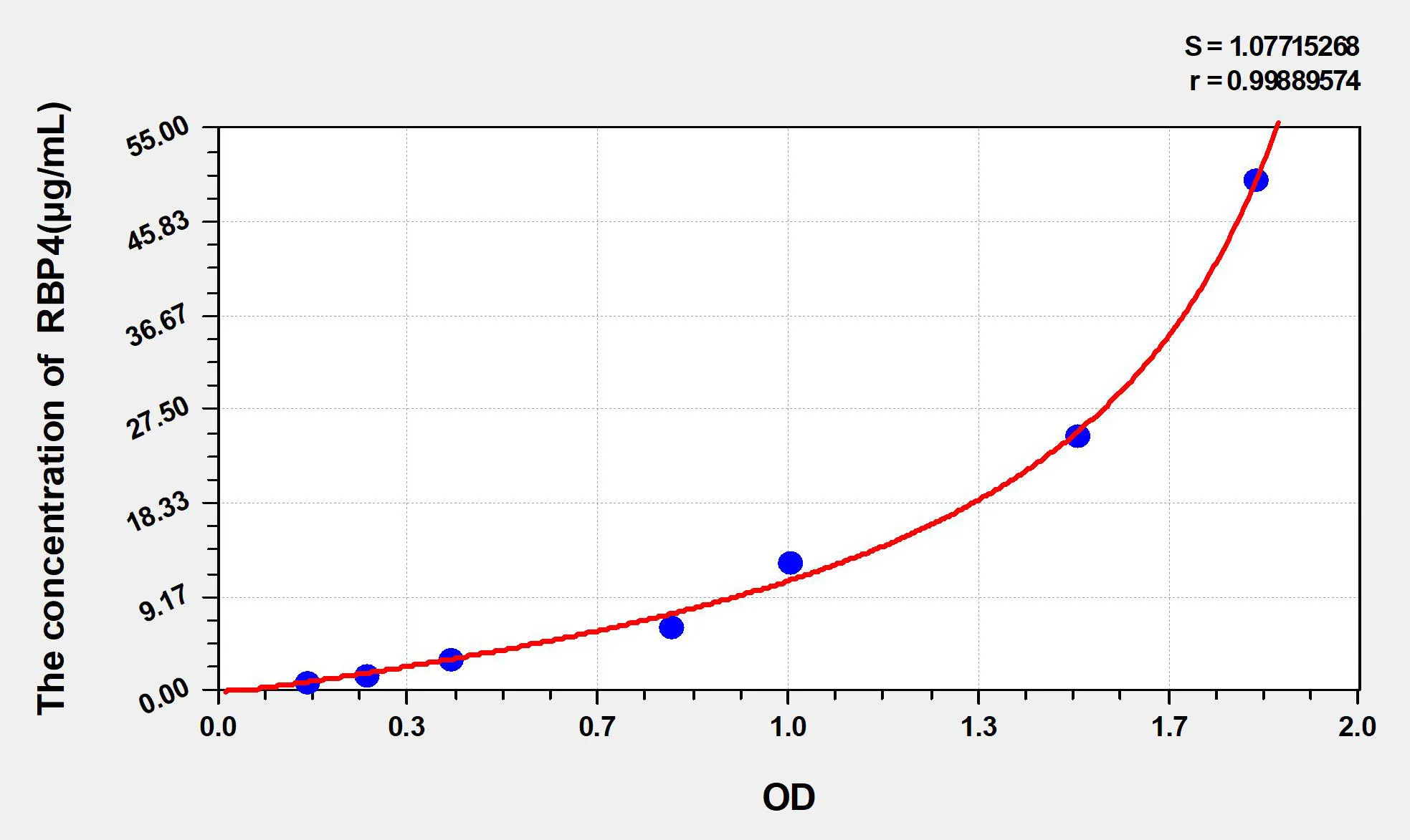 Pig RBP4 (Retinol Binding Protein 4, Plasma) ELISA Kit - image 1