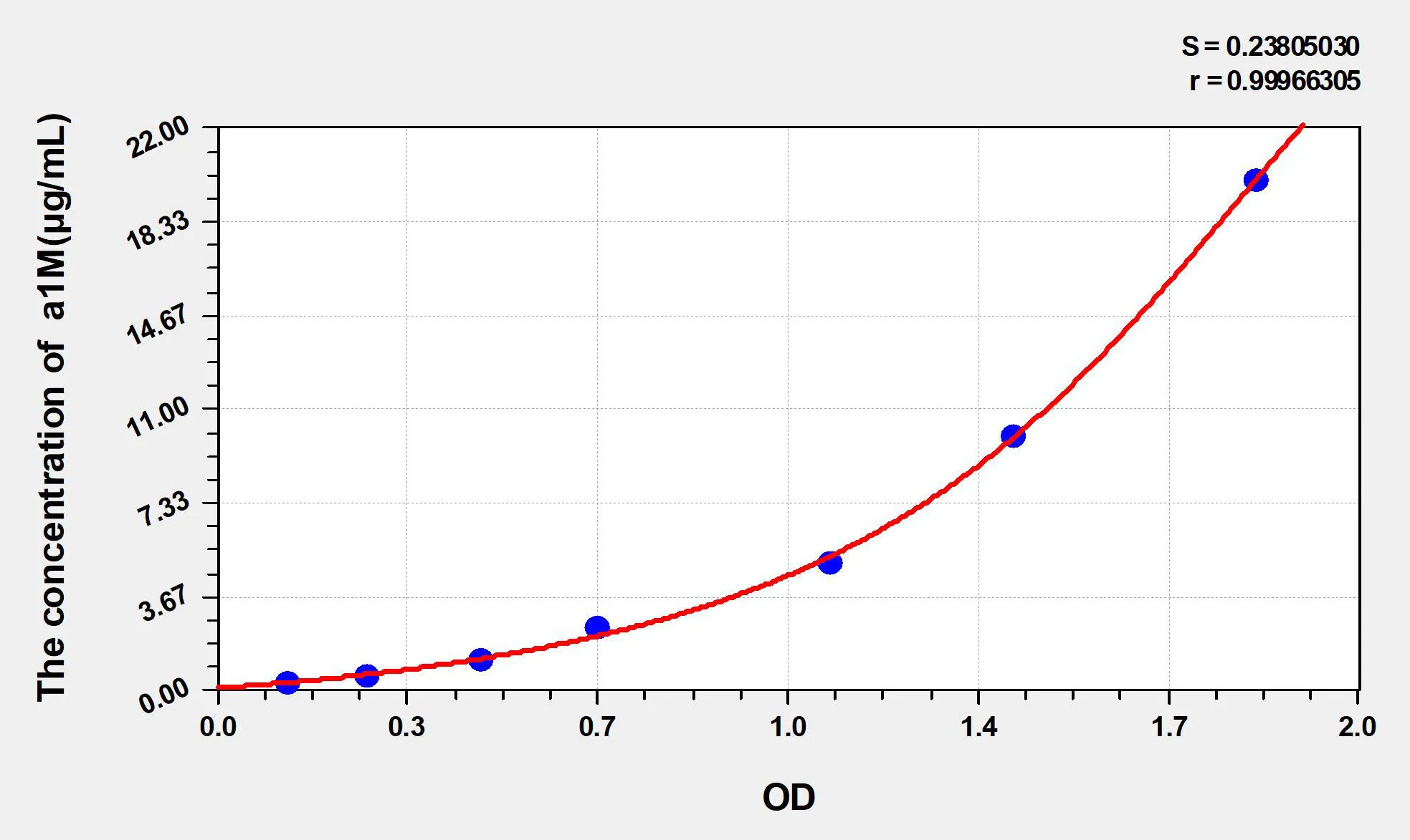 Rat a1M (Alpha-1-Microglobulin/Bikunin Precursor) ELISA Kit - image 1